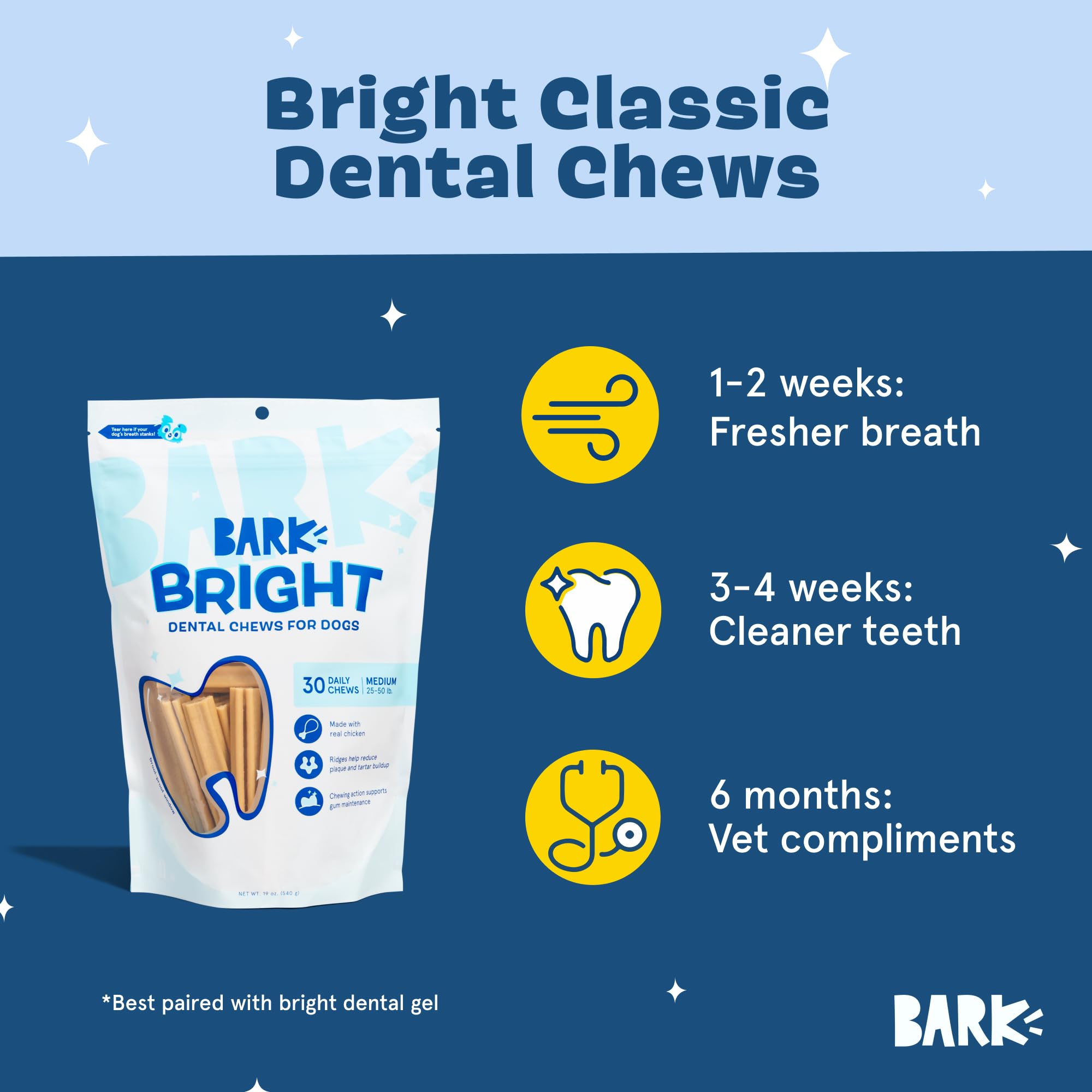 BarkBox Bark Bright dental stick features real chicken flavor dogs enjoy.