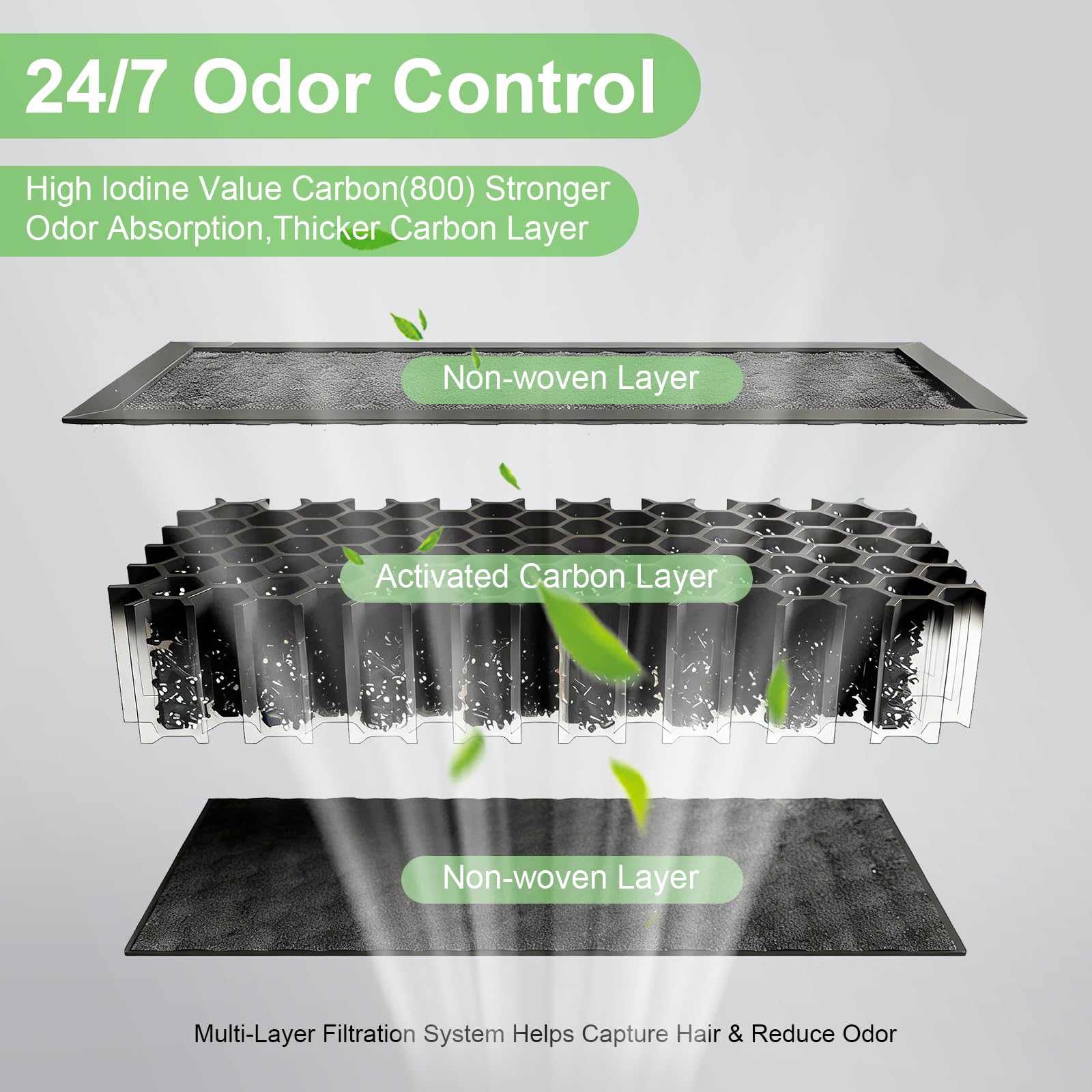 Barkios deodorizer-slot fit ensures secure compatibility with Luma.