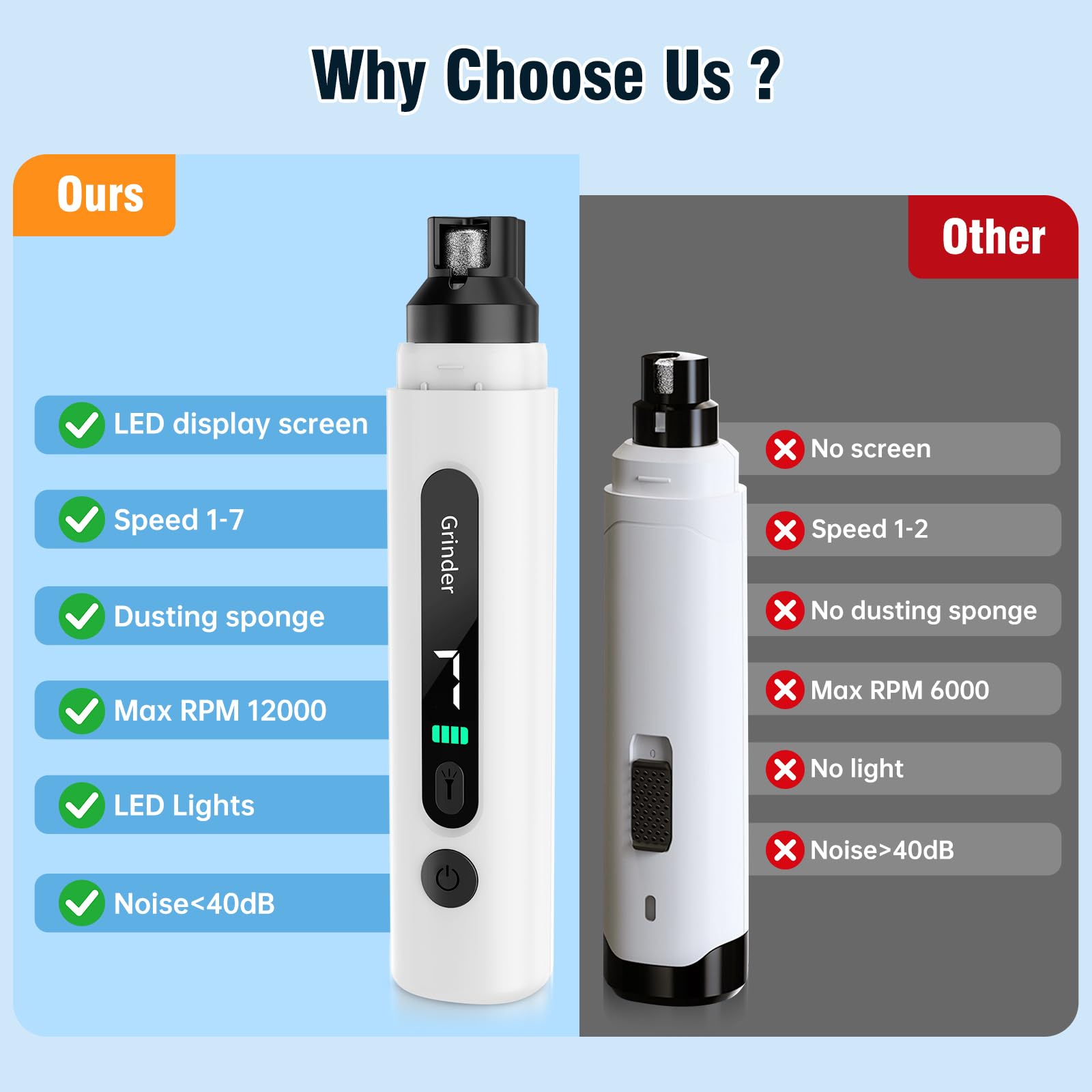 Barkitty 1800mAh battery powers long grooming sessions