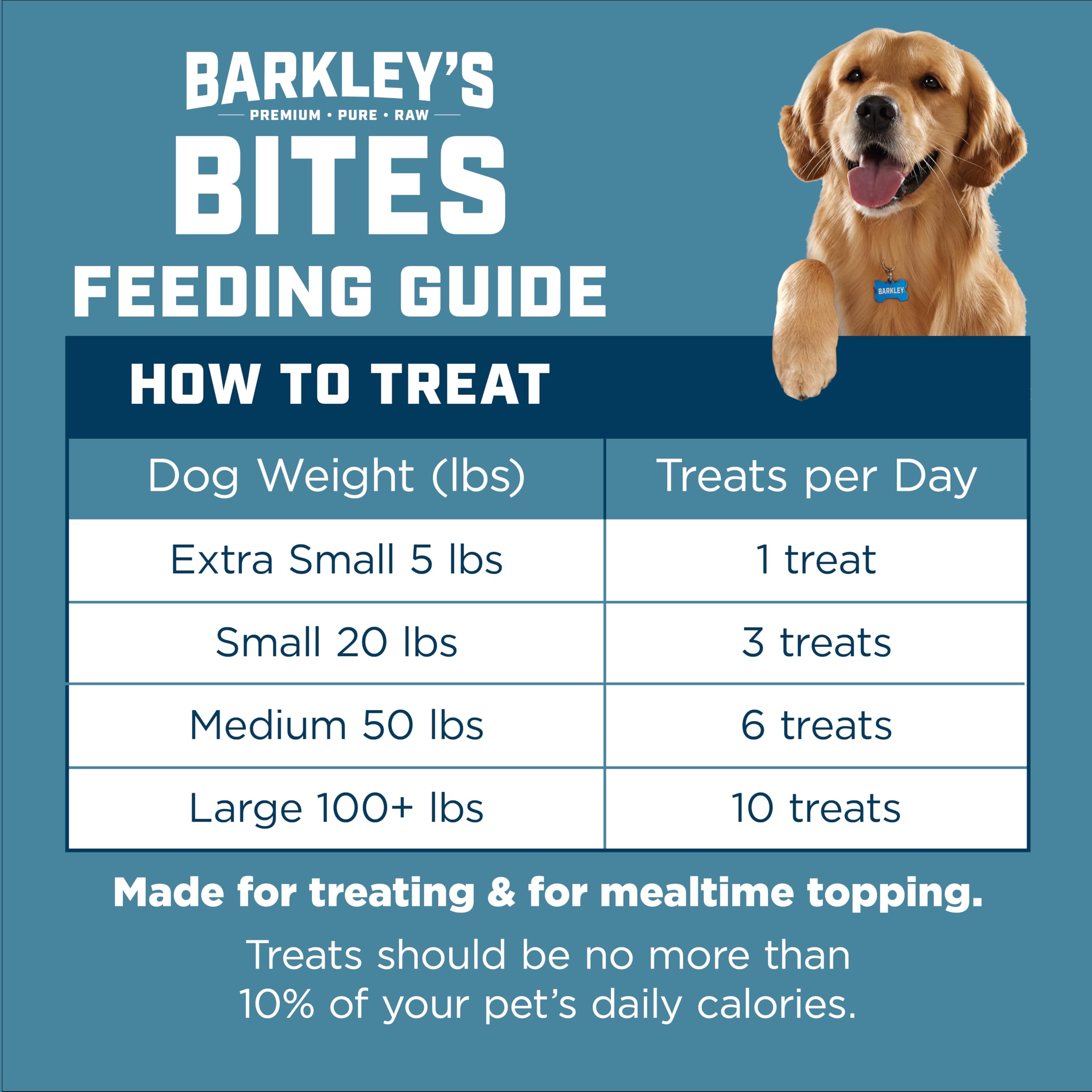 Barkley’s Bag wild salmon ingredients, simple and protein-rich.