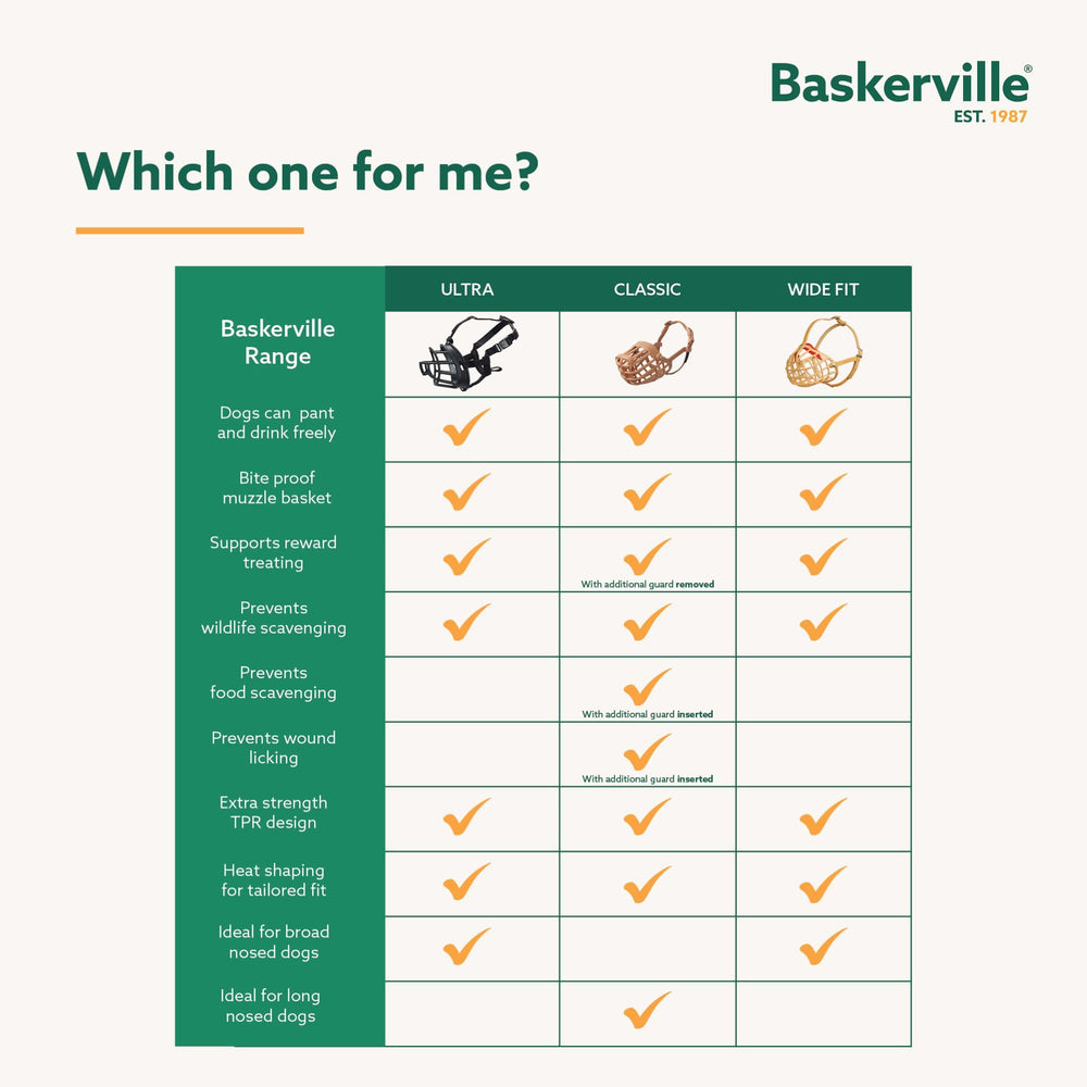 Baskerville Classic Basket Muzzle ideal for vet visits and grooming.