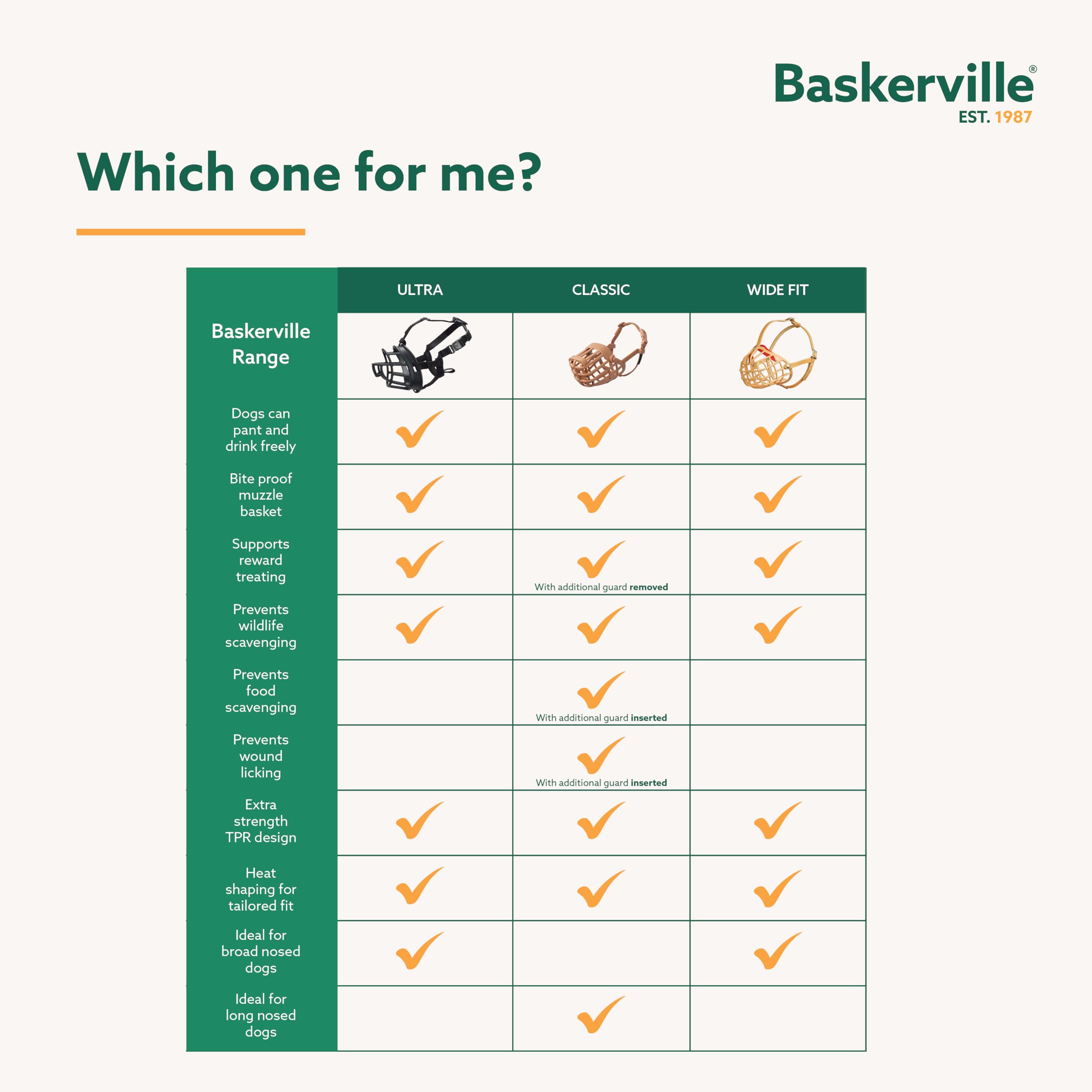 Baskerville Ultra Muzzle dog pant and drink capability supports comfort on walks.
