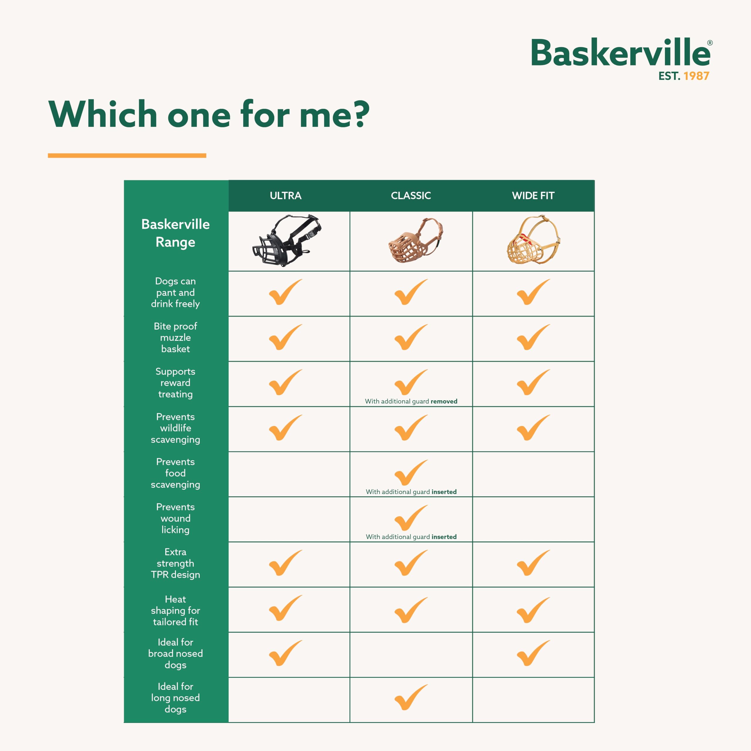 Baskerville Ultra Muzzle padded-straps ensure comfortable wear during extended use.