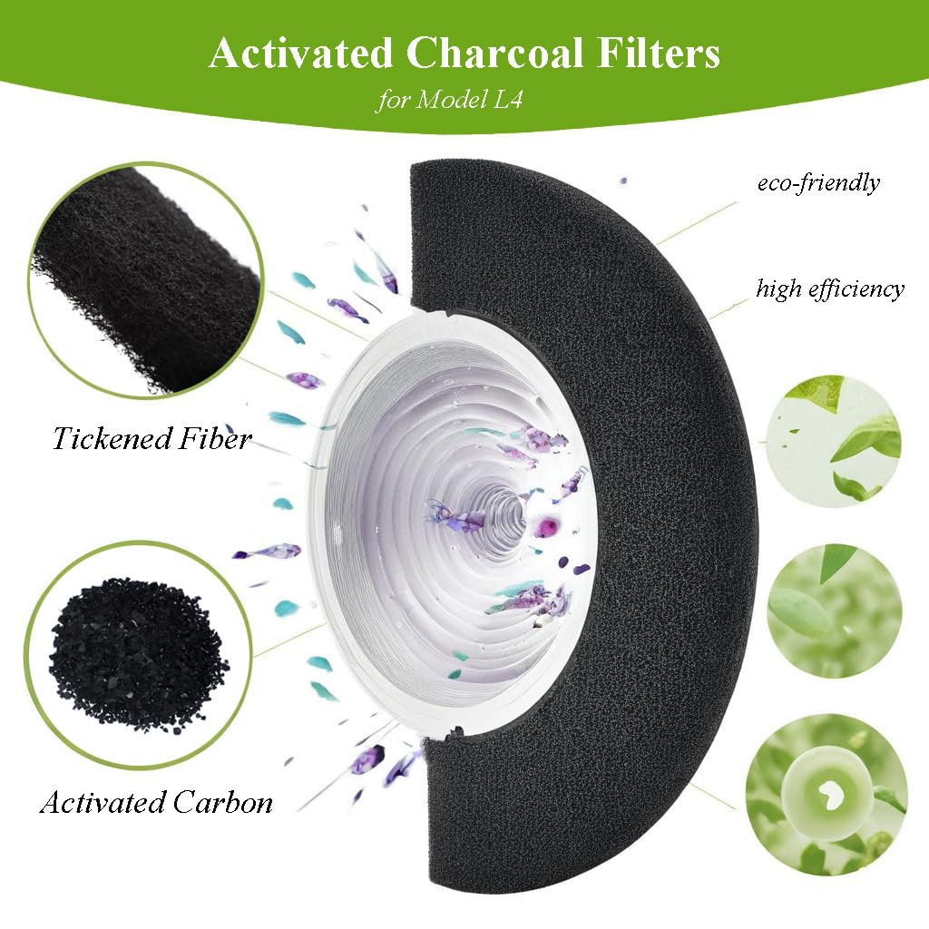 Beacozofu LR4 carbon filter pack in action, odor absorption.