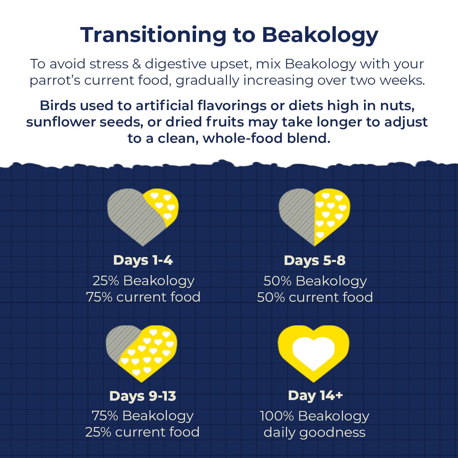 Beakology Wild Wellness parakeet food — colorful vegetable and grain variety hints at whole-food nutrition