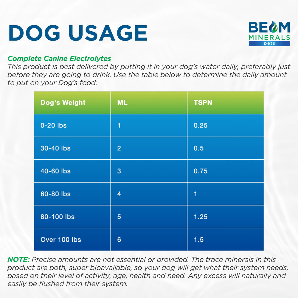 Beam Minerals Complete Canine Electrolytes 12oz bottle packaging for daily use