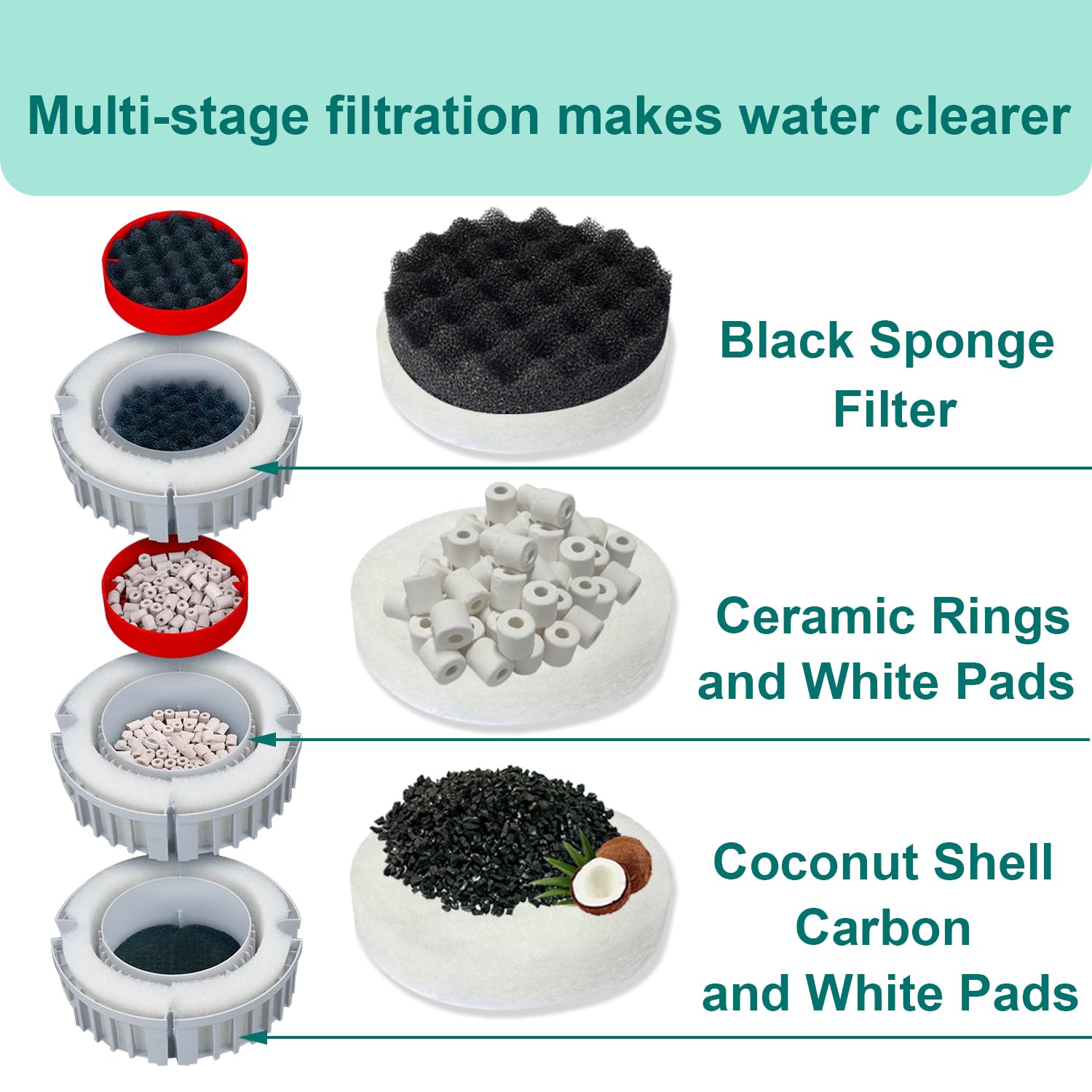 Beaufan activated carbon deodorizes and clarifies aquarium water.