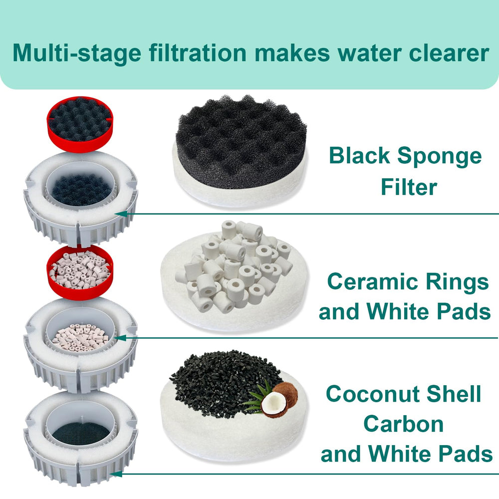 Beaufan activated carbon deodorizes and clarifies aquarium water.