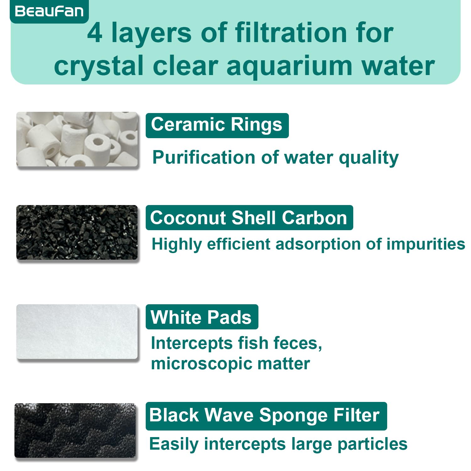 Beaufan aquarium media kit activated carbon packs for odor reduction and clarity.