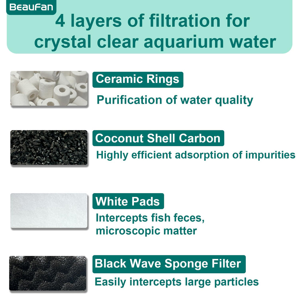 Beaufan aquarium media kit activated carbon packs for odor reduction and clarity.