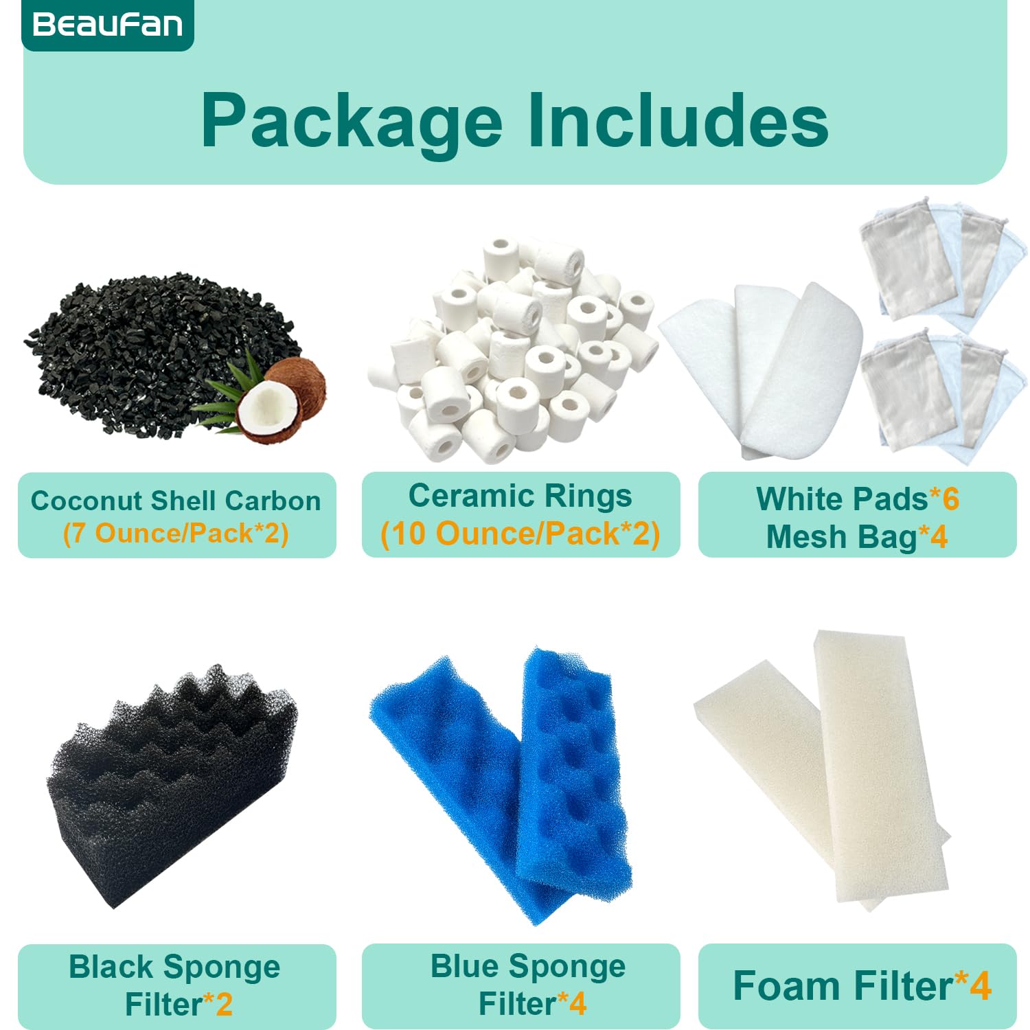 Beaufan aquarium media kit black sponge filters delivering reliable filtration in canister.