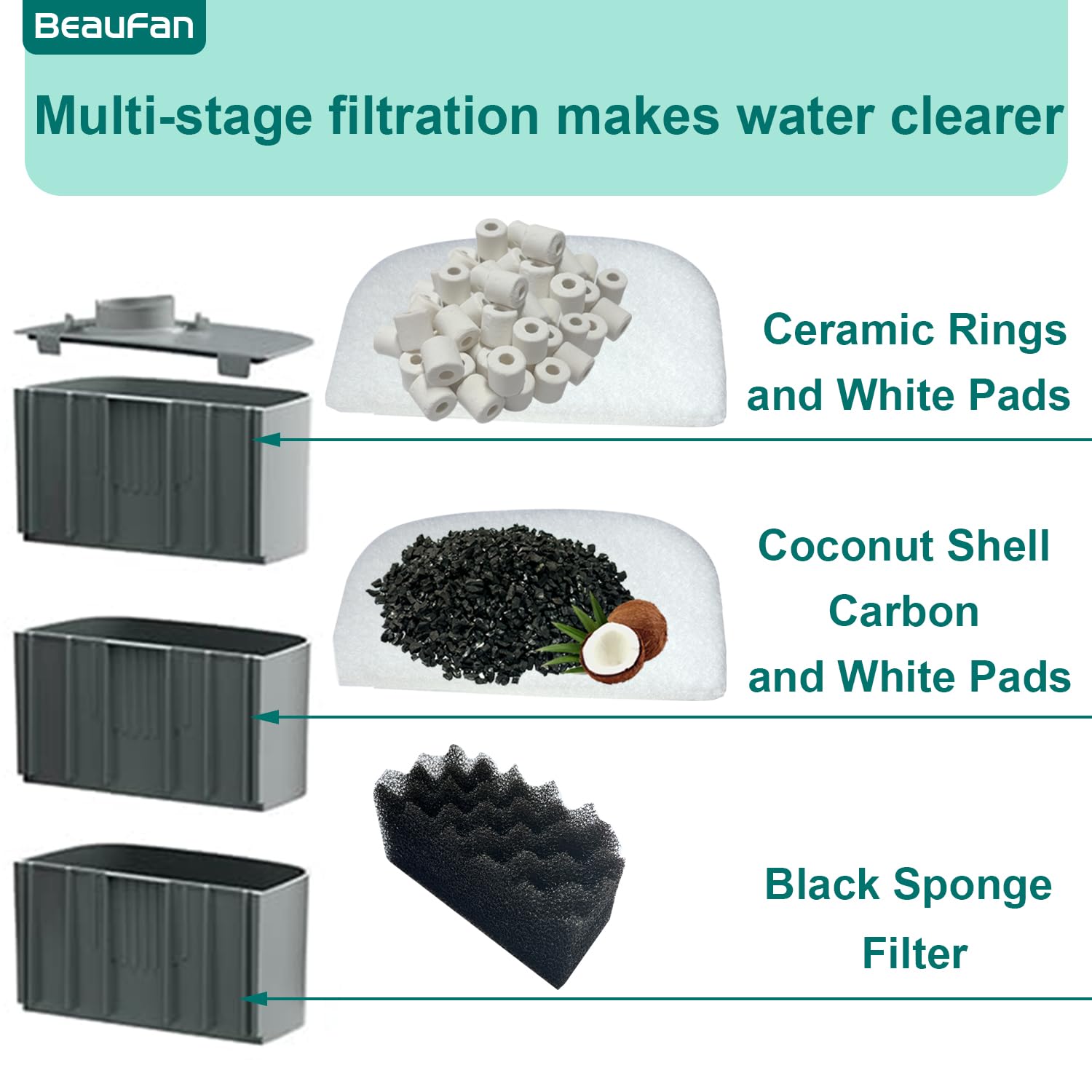 Beaufan aquarium media kit foam filter blocks for durable filtration layers.
