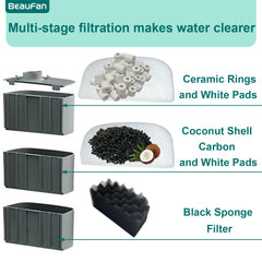 Beaufan aquarium media kit foam filter blocks for durable filtration layers.