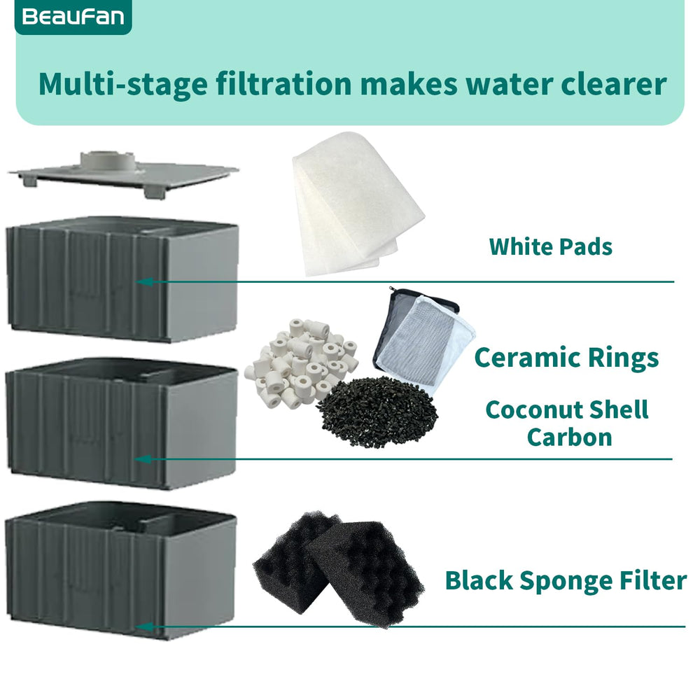 Beaufan black Bio-Foam filters demonstrate debris filtration