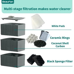 Beaufan black Bio-Foam filters demonstrate debris filtration