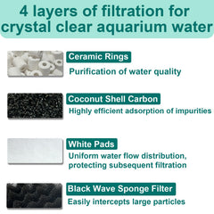 Beaufan ceramic rings increase bacteria-friendly surface area for efficient filtration.
