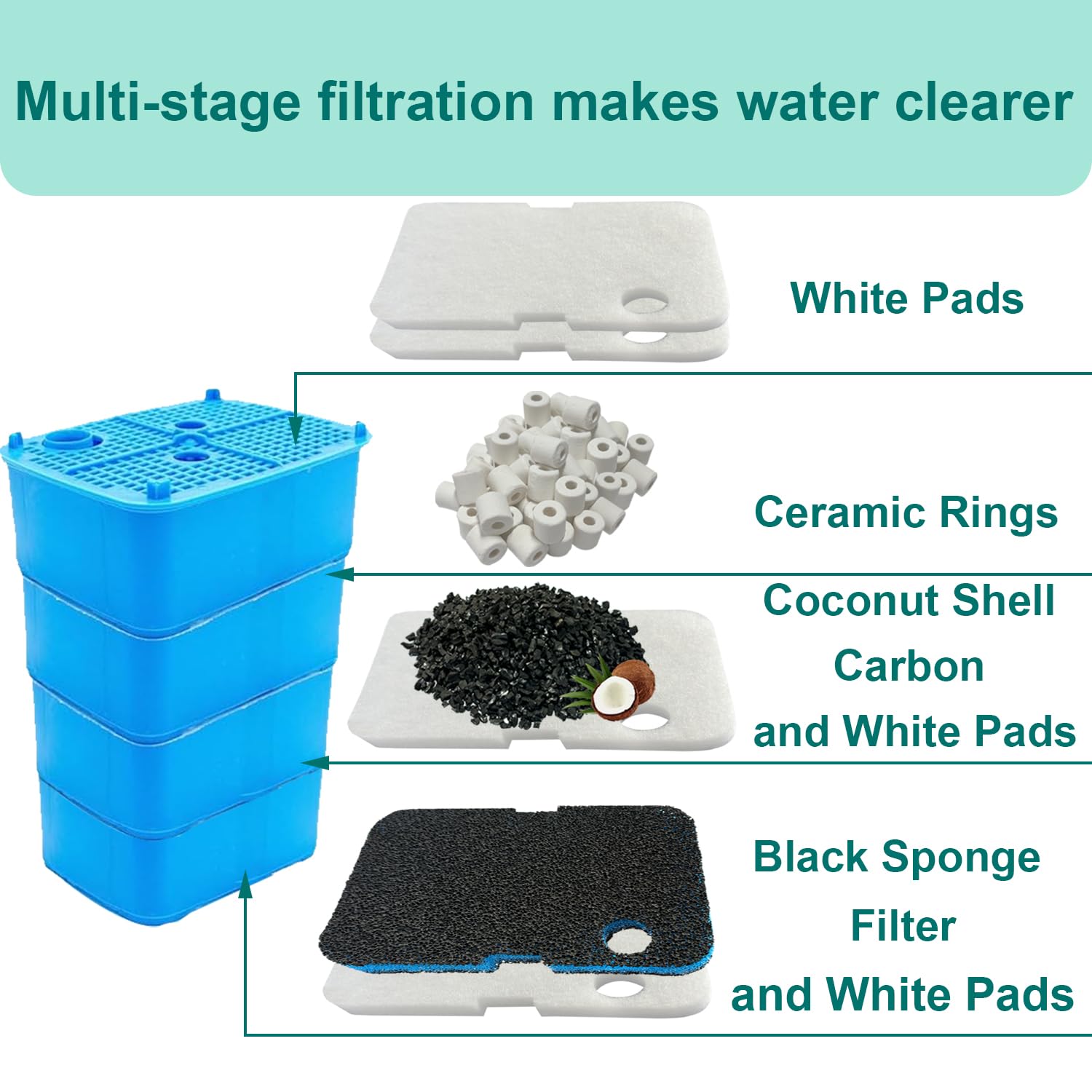 Beaufan ceramic rings provide additional filtration surface area