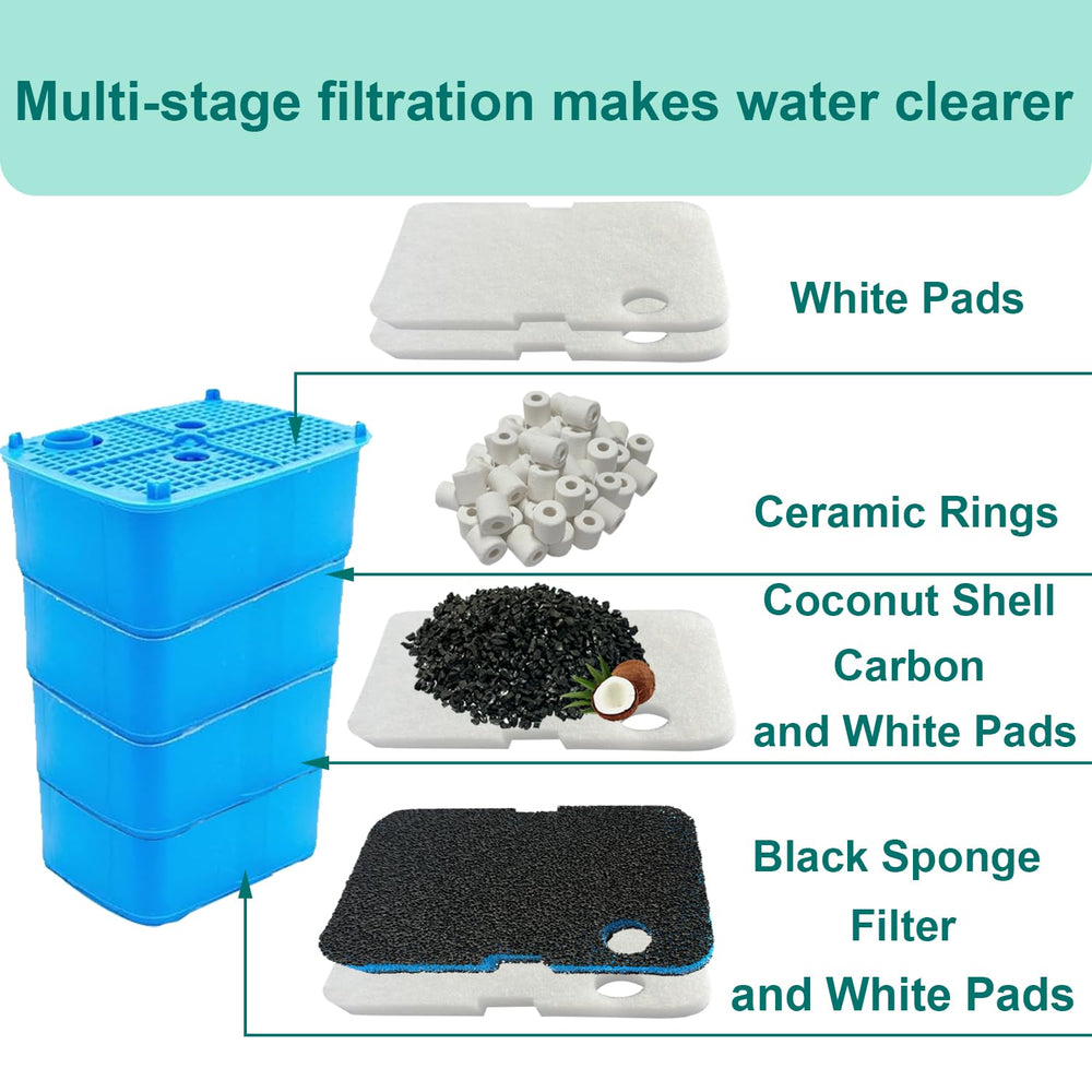 Beaufan ceramic rings provide additional filtration surface area