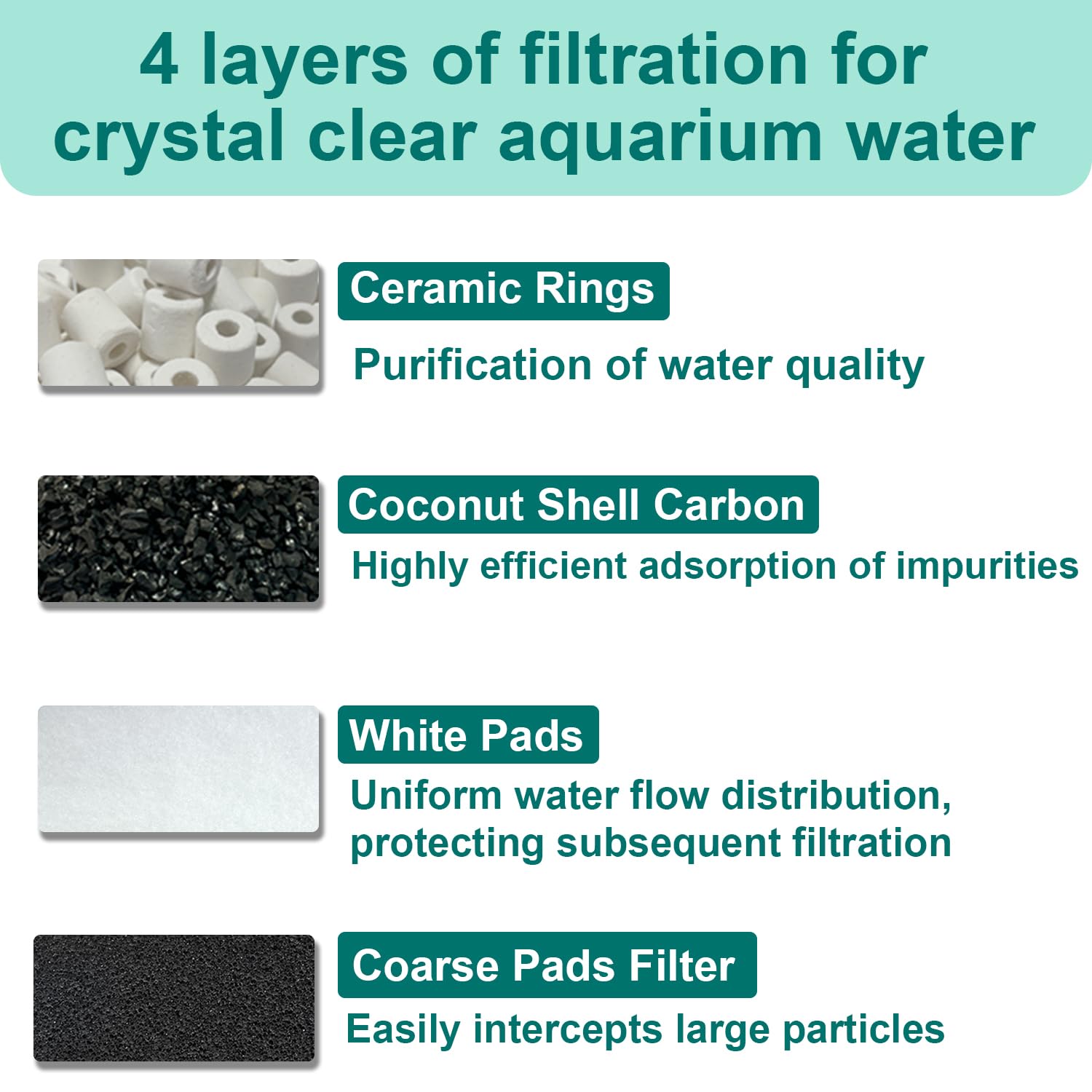 Beaufan ceramic rings ensure even water distribution for efficient filtration.