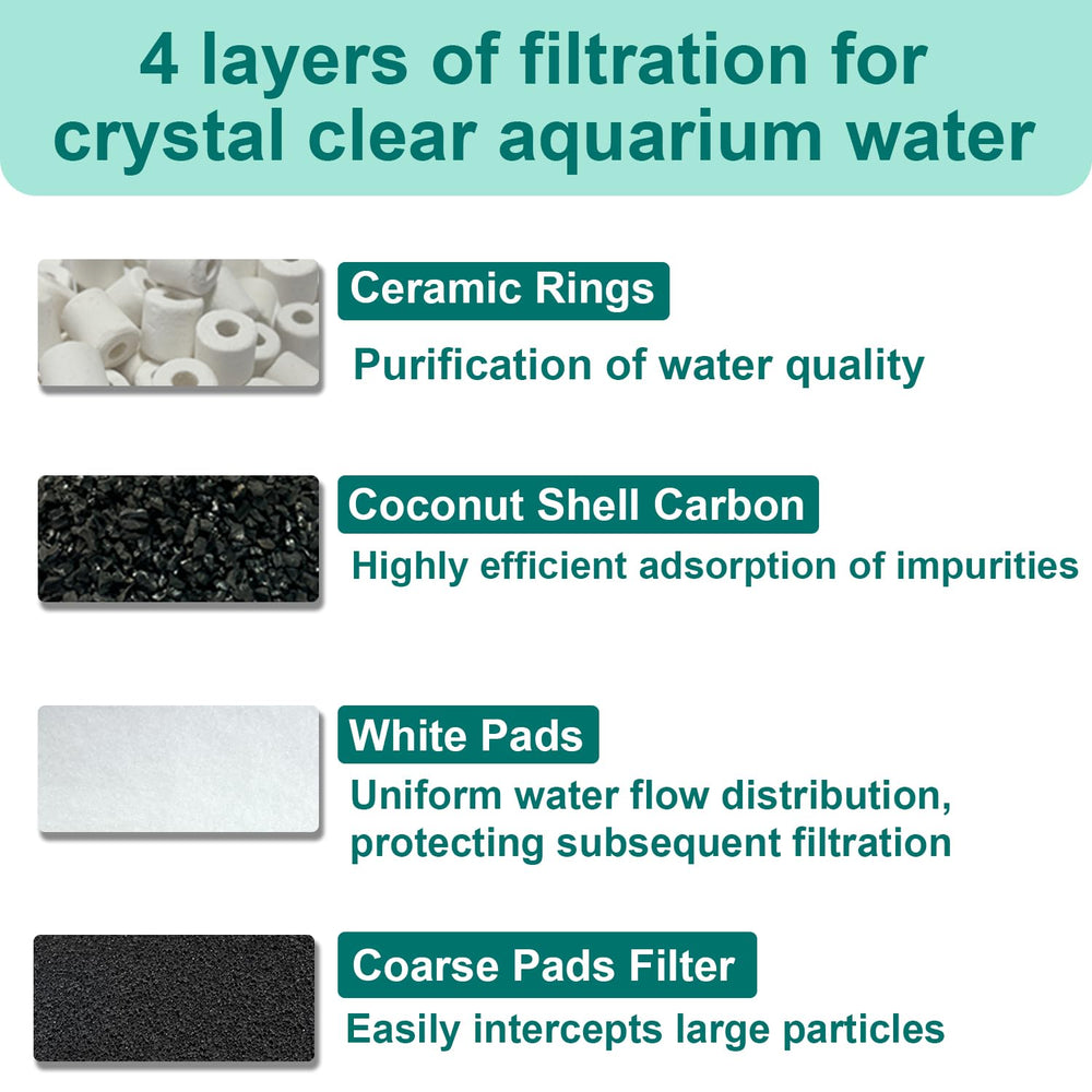 Beaufan ceramic rings ensure even water distribution for efficient filtration.