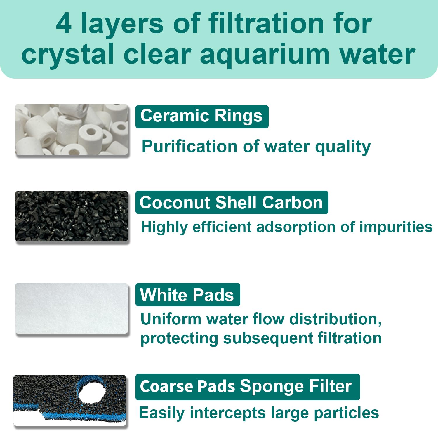 Beaufan ceramic rings support biological filtration for stable tank chemistry