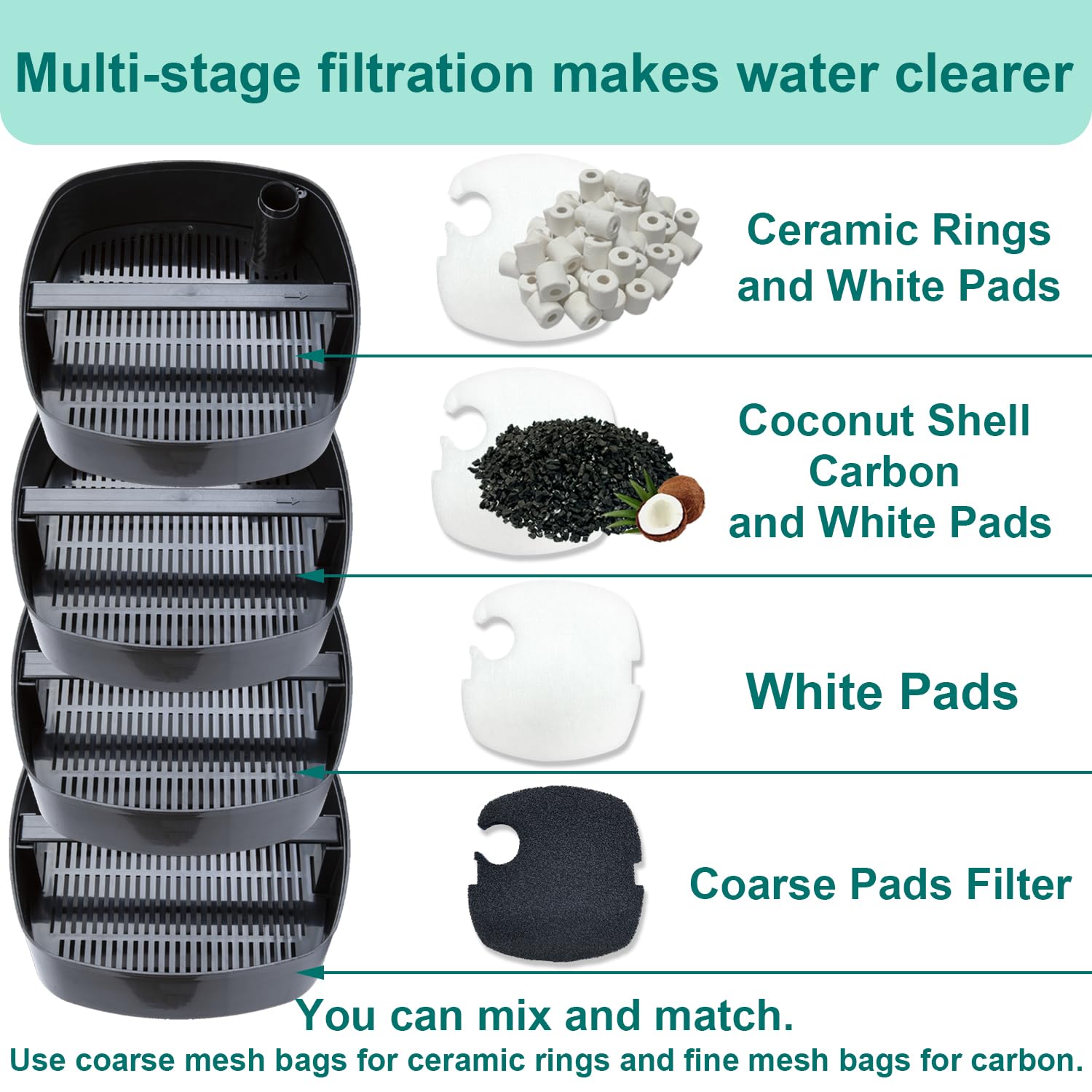 Beaufan white foam pads with open pore structure capturing large particles.