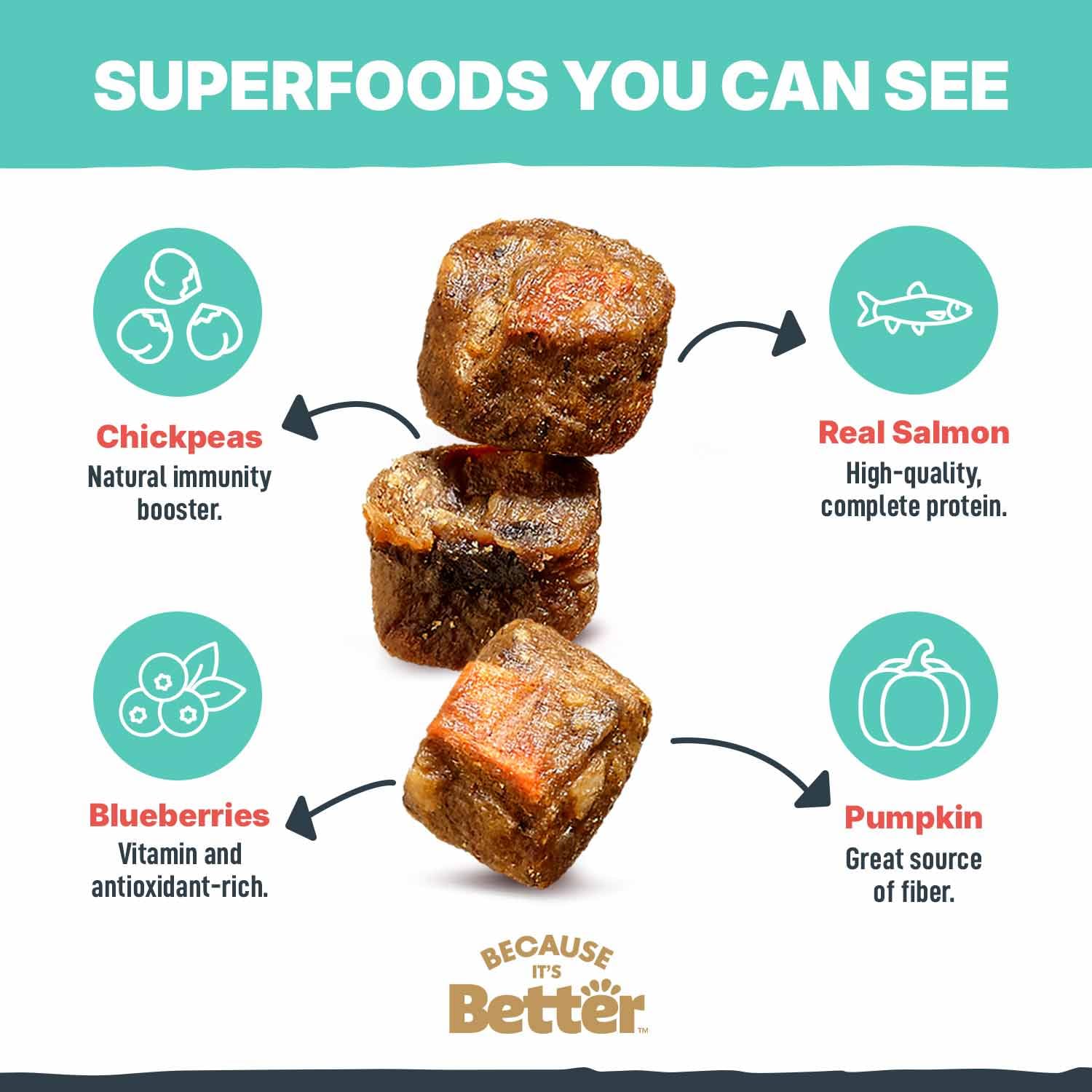 Because It’s Better visible carrots, pumpkin, and blueberries for natural nutrition.