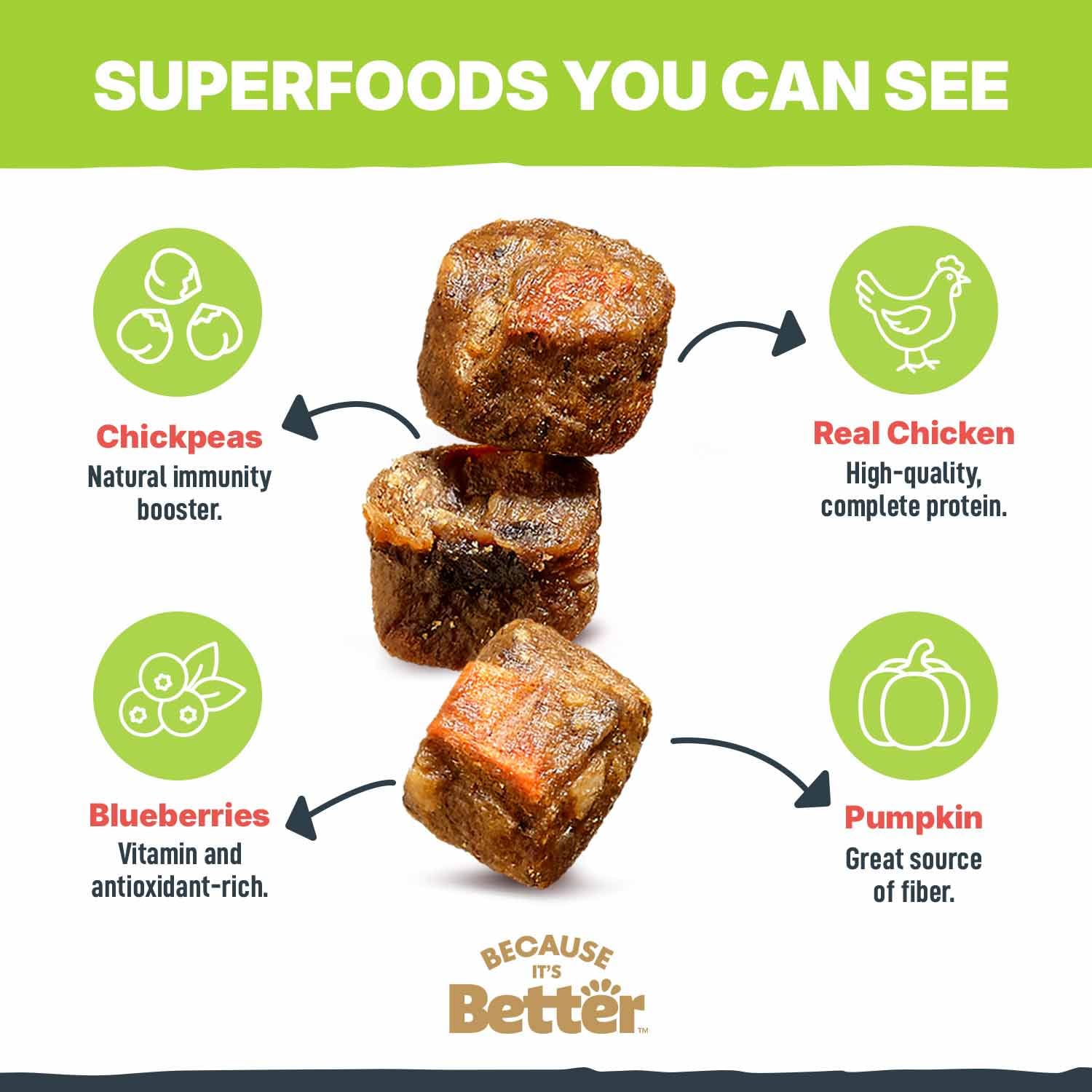 Because It’s Better visible veggies image shows carrots, pumpkin, blueberries in each bite.