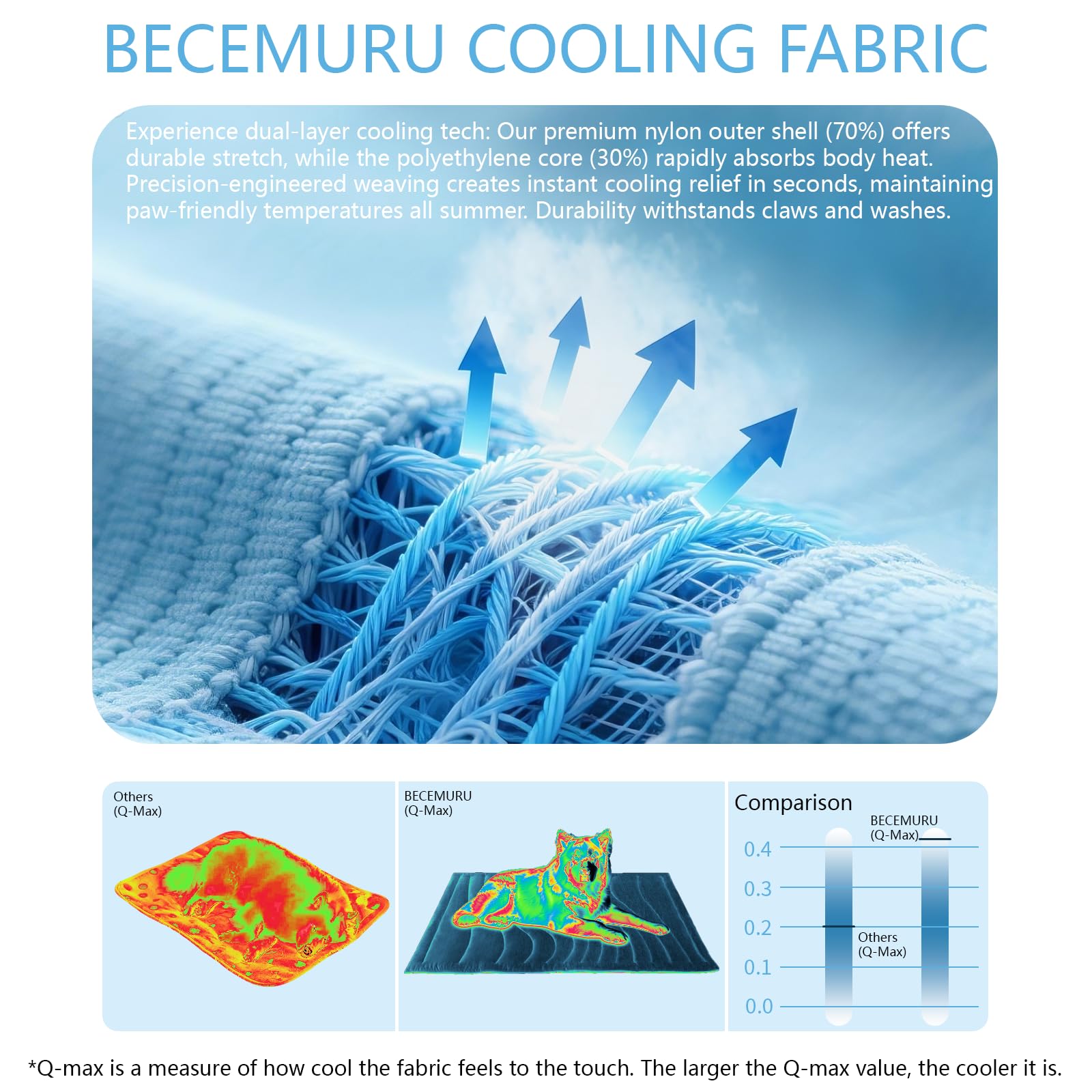 BECEMURU dog cooling mat using Arc-Chill fabric for self-cooling comfort.