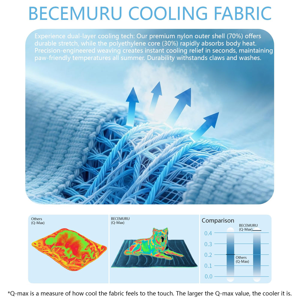 BECEMURU dog cooling mat using Arc-Chill fabric for self-cooling comfort.