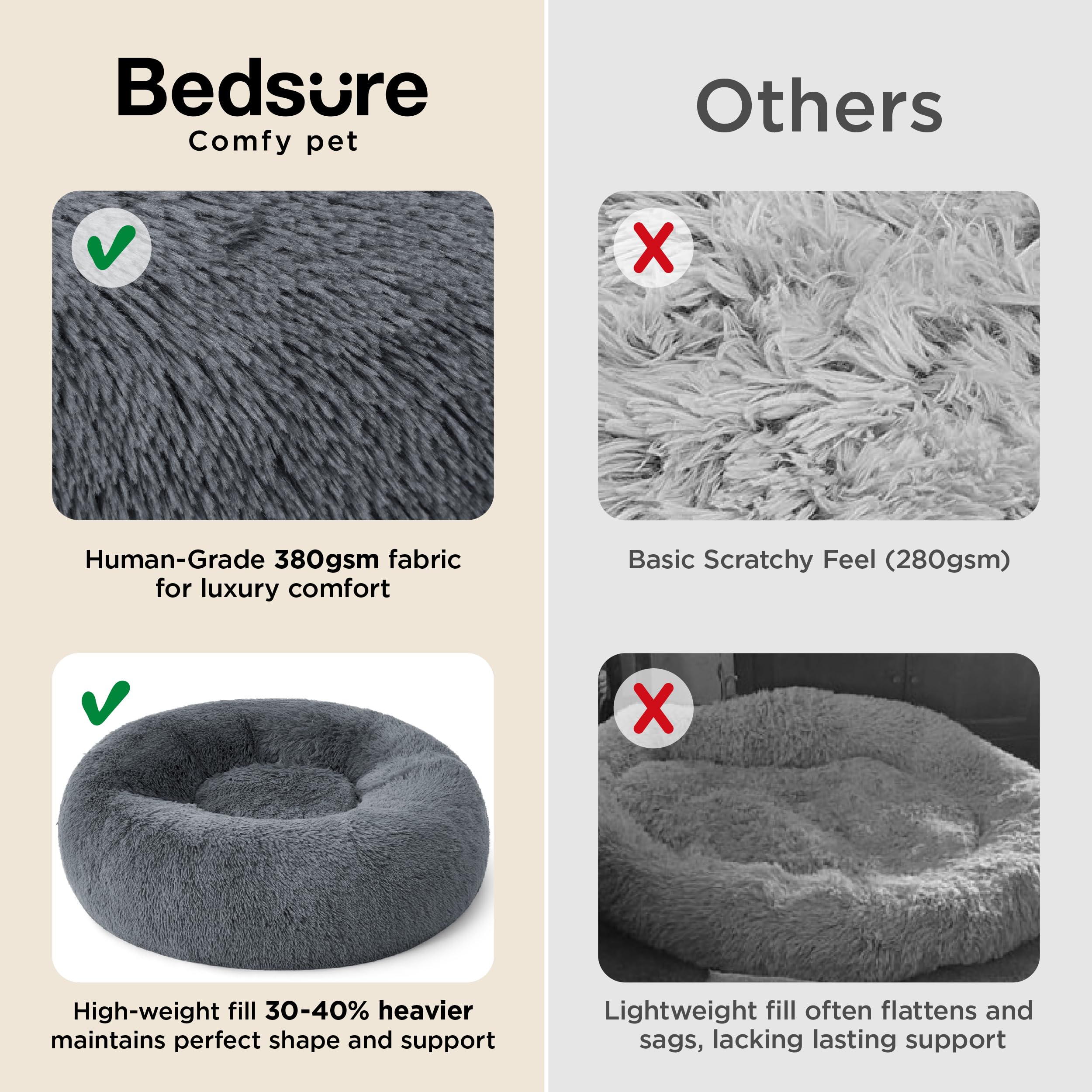 Bedsure calming dog bed showing anti-slip base for stability.