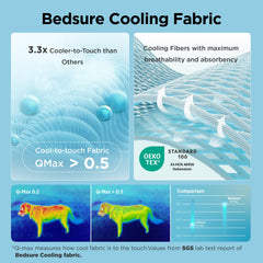 Bedsure cooling dog mat extralarge blue close-up fabric detail emphasizes breathable layers.