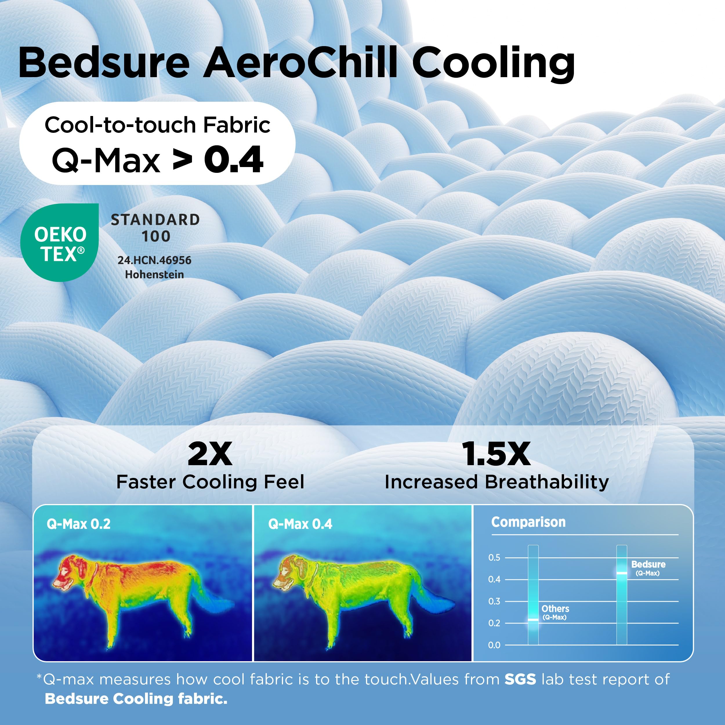 Bedsure close-up, blue fabric texture highlighting cooling surface.