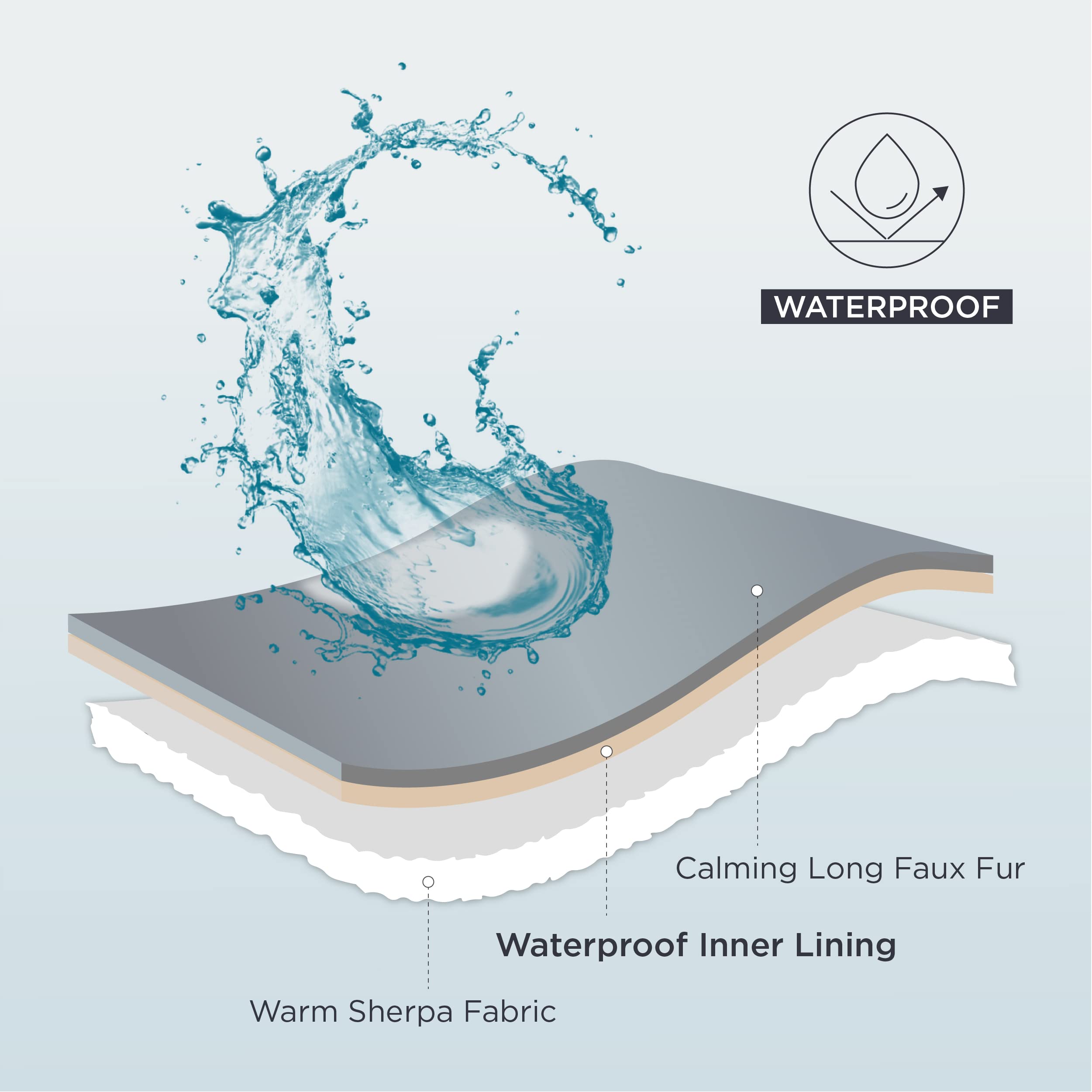 Bedsure waterproof inner lining demonstrates leakproof protection during play and spills.