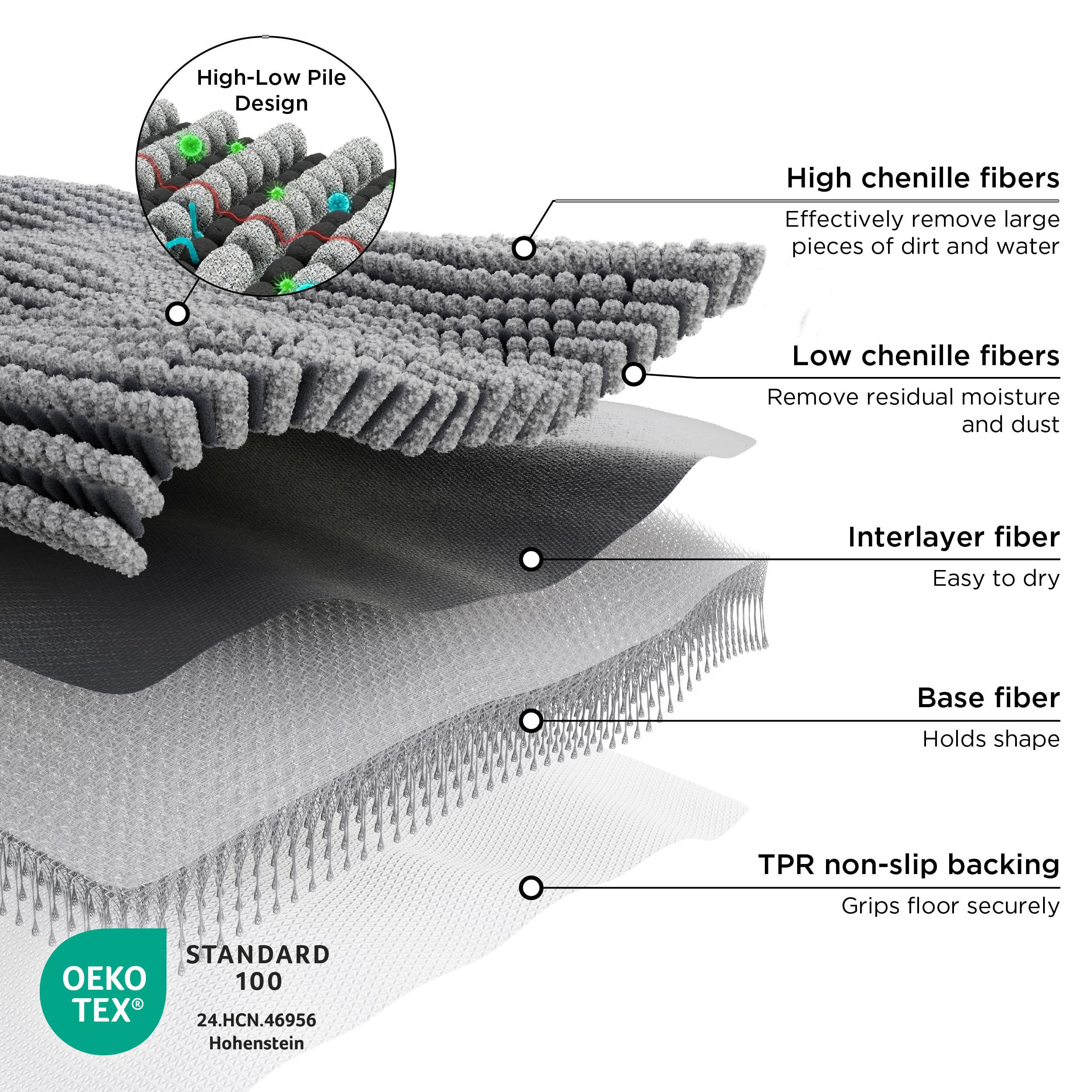 Bedsure chenille fiber close-up shows high-low texture for cleaning