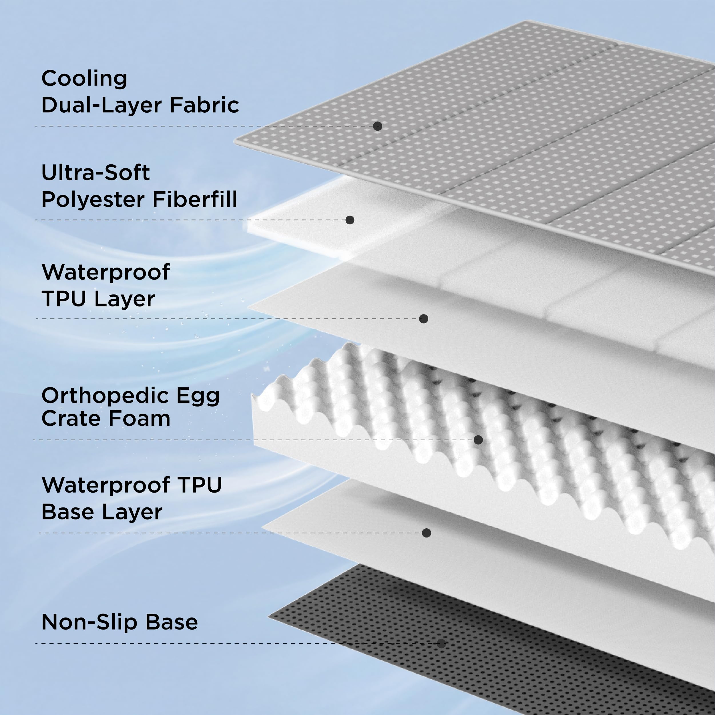 Bedsure waterproof liner protecting the foam from spills and accidents.