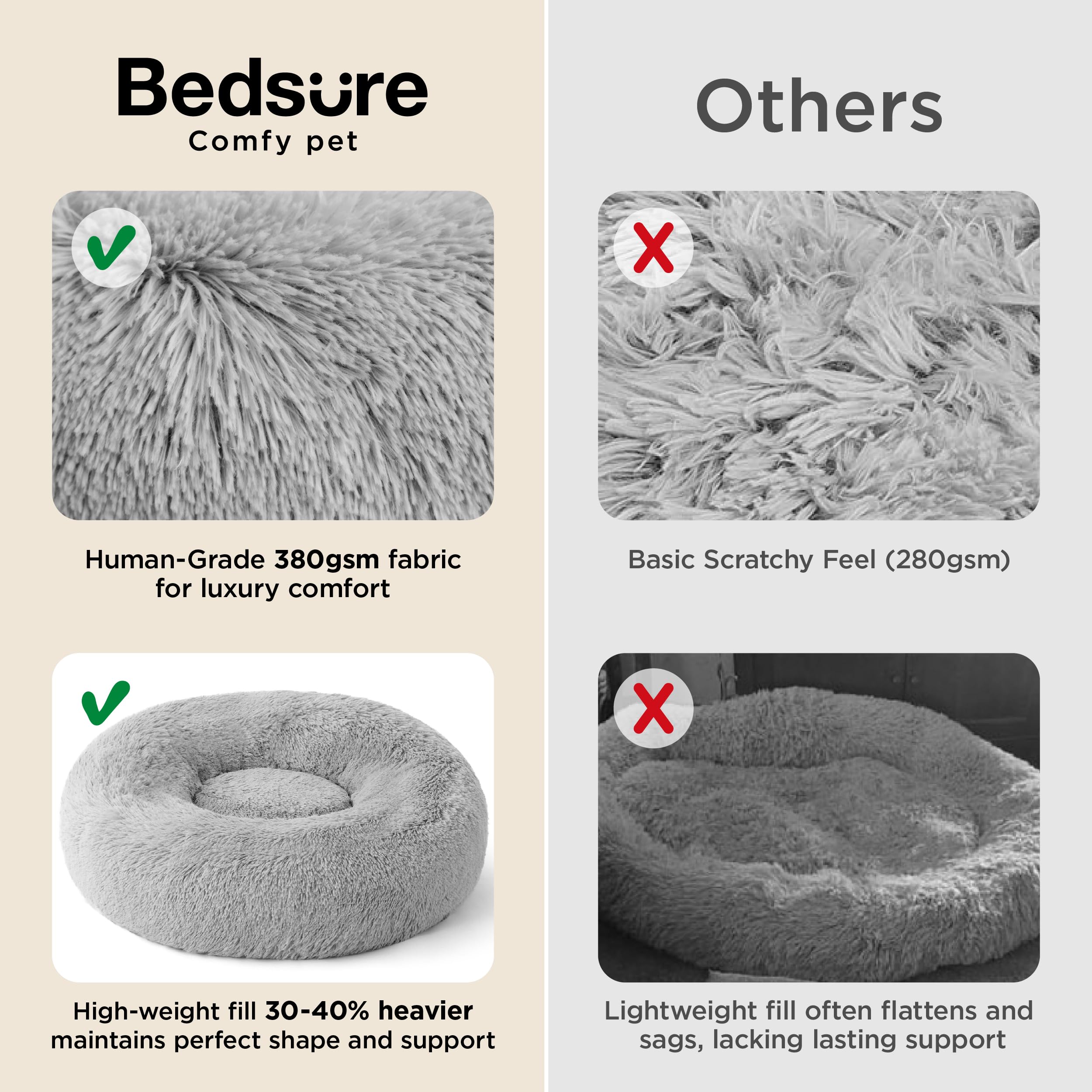 Bedsure round bed with raised rim supports head and neck during rest