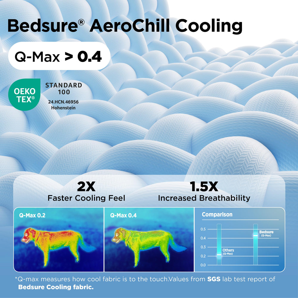 Bedsure round bed with non-skid bottom prevents slips on slick floors.