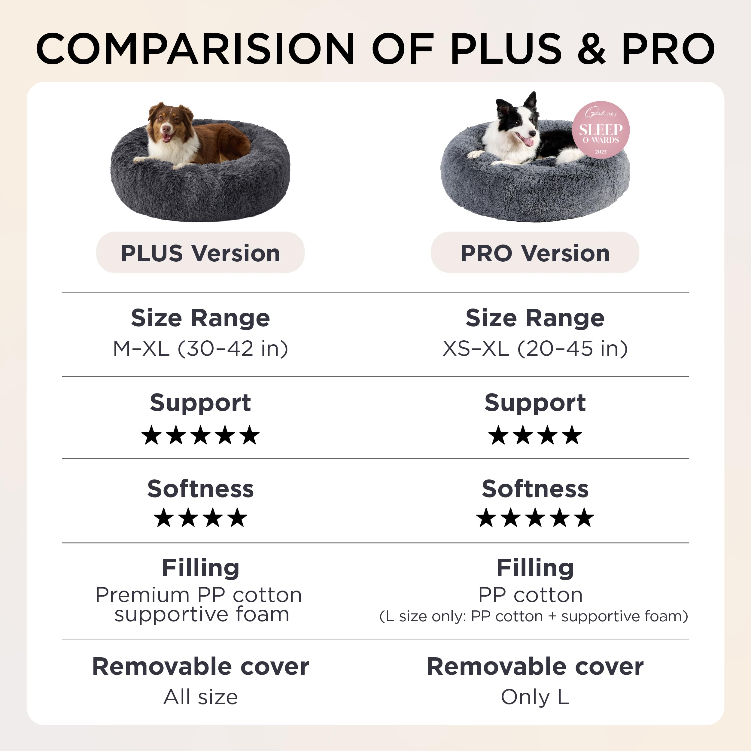 Bedsure SupportMax supports dogs up to 100 pounds for large breeds