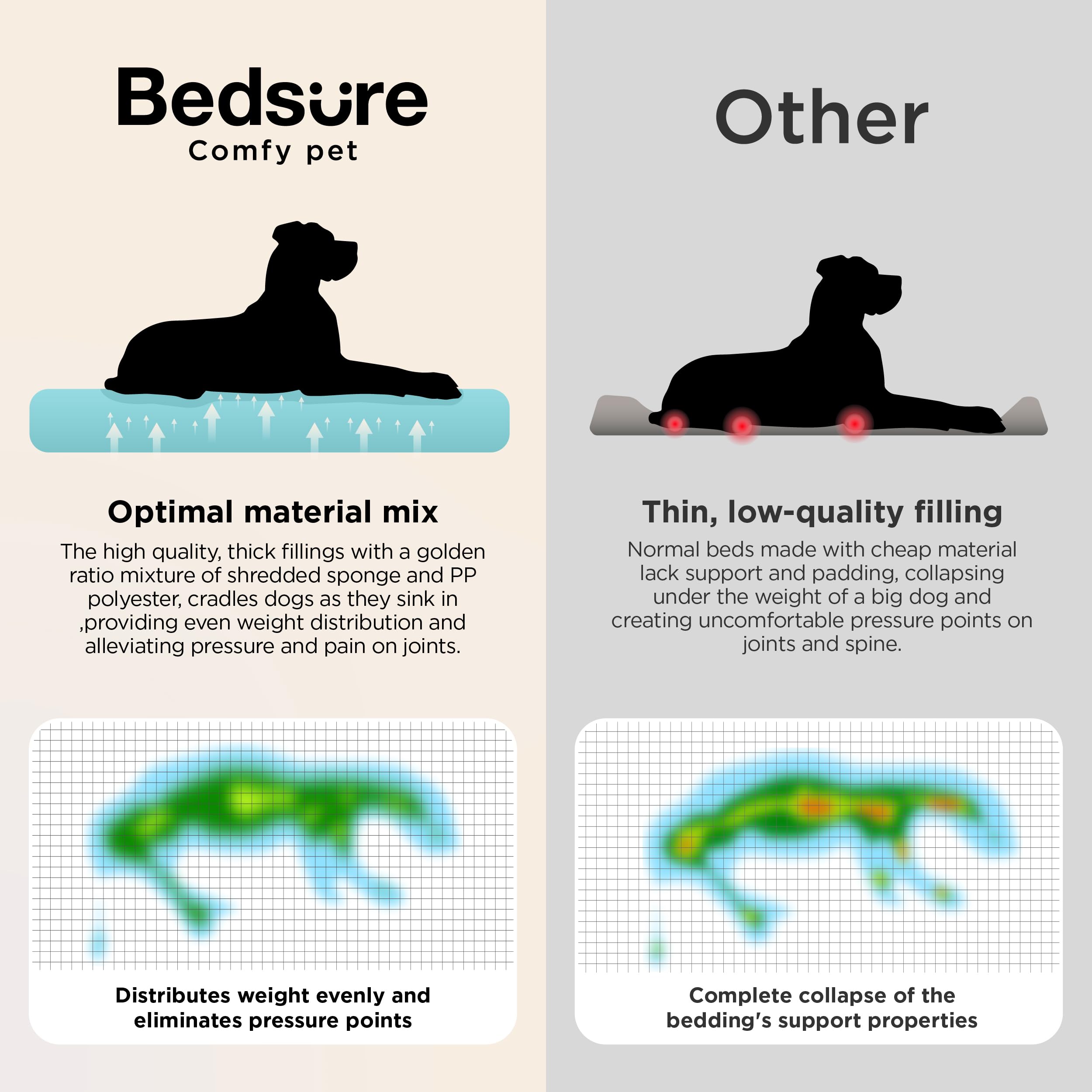 Bedsure SupportMax XL extra-thick shredded foam provides cushioned support.