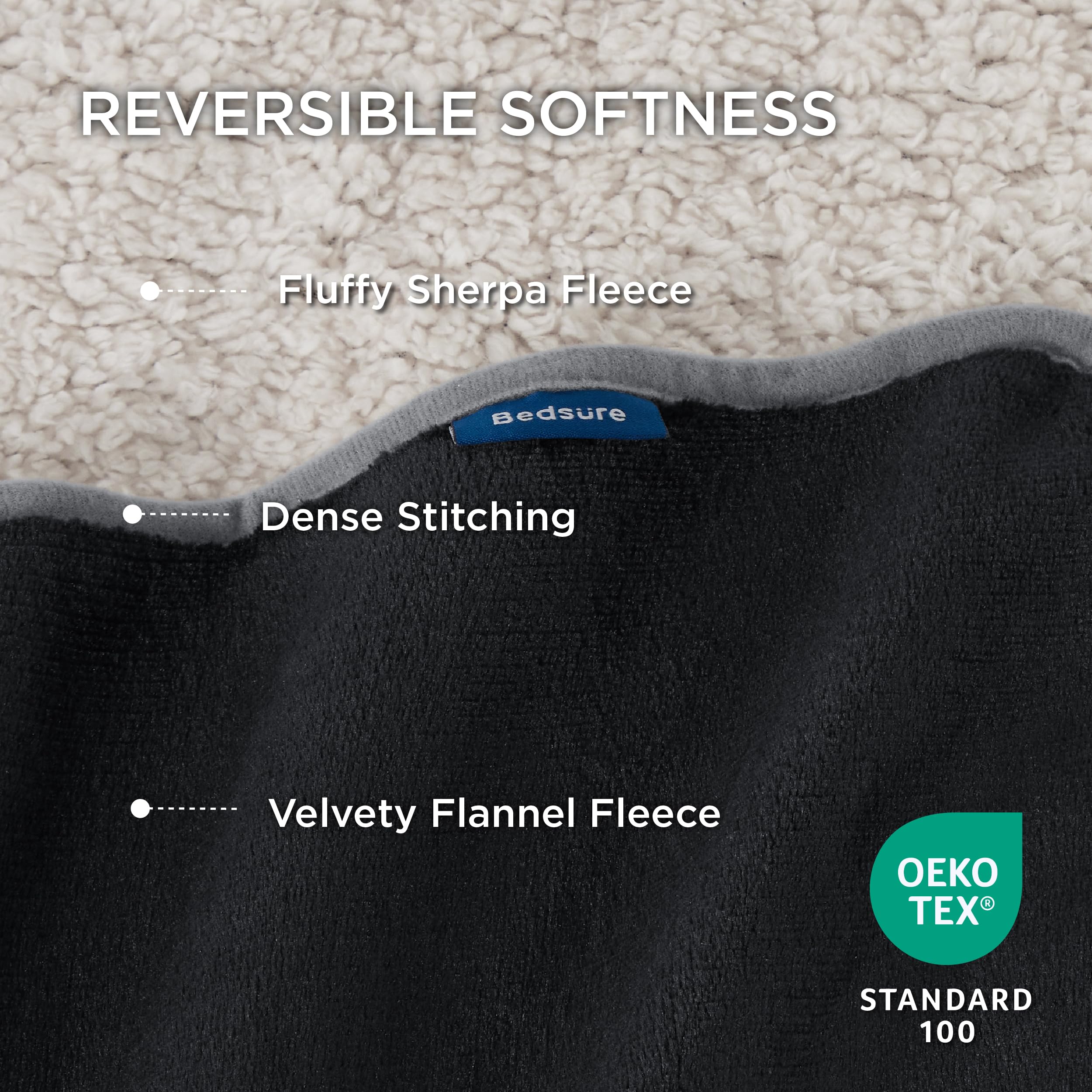 Bedsure blanket showing TPU waterproof middle layer for moisture barrier