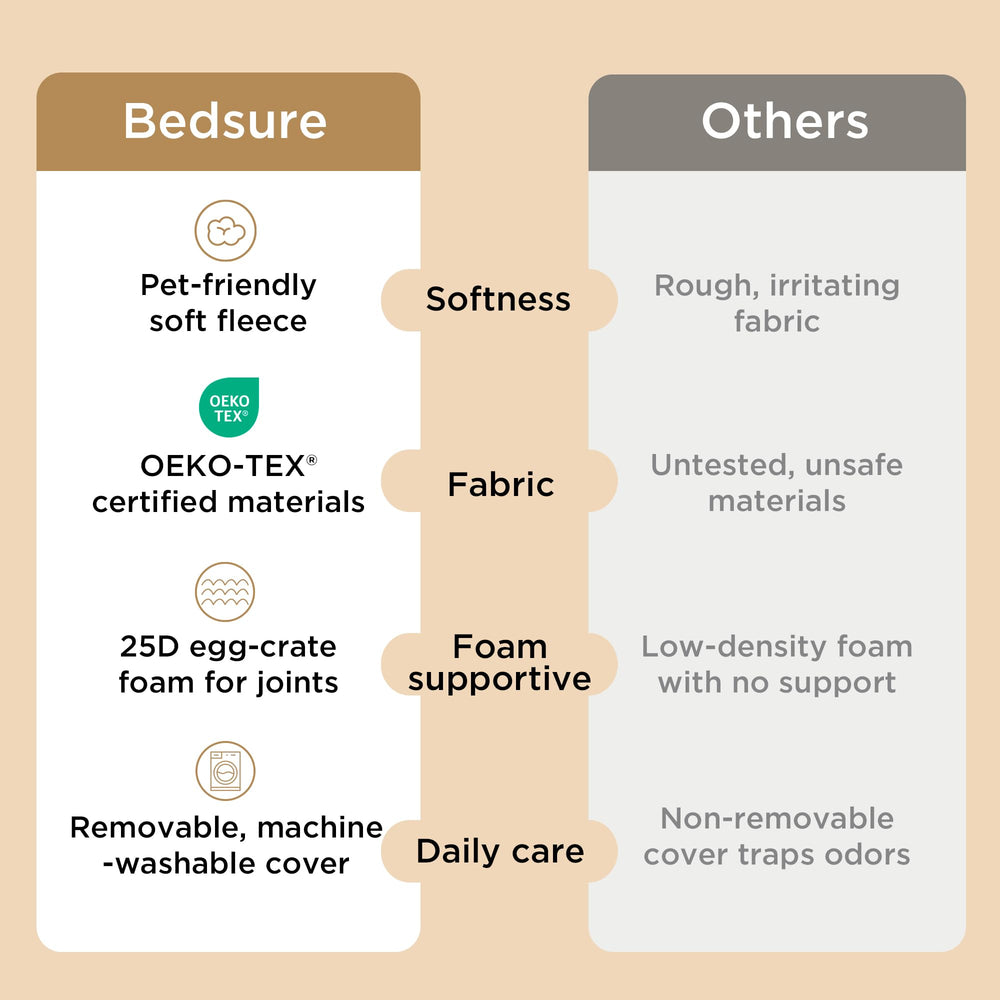 Bedsure XL dog bed machine-washable cover for simple maintenance