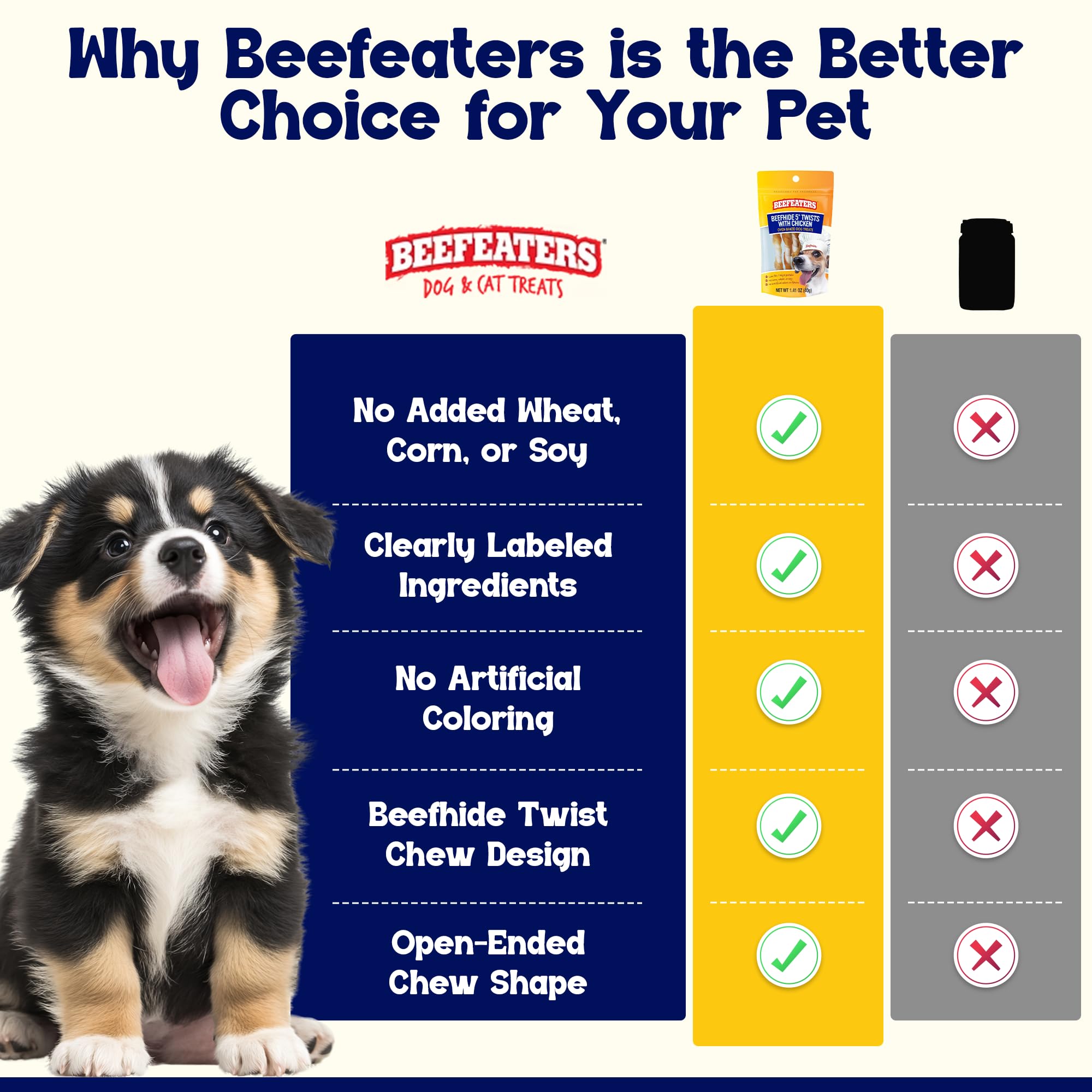 Beefeaters premium Beefeaters packaging for freshness