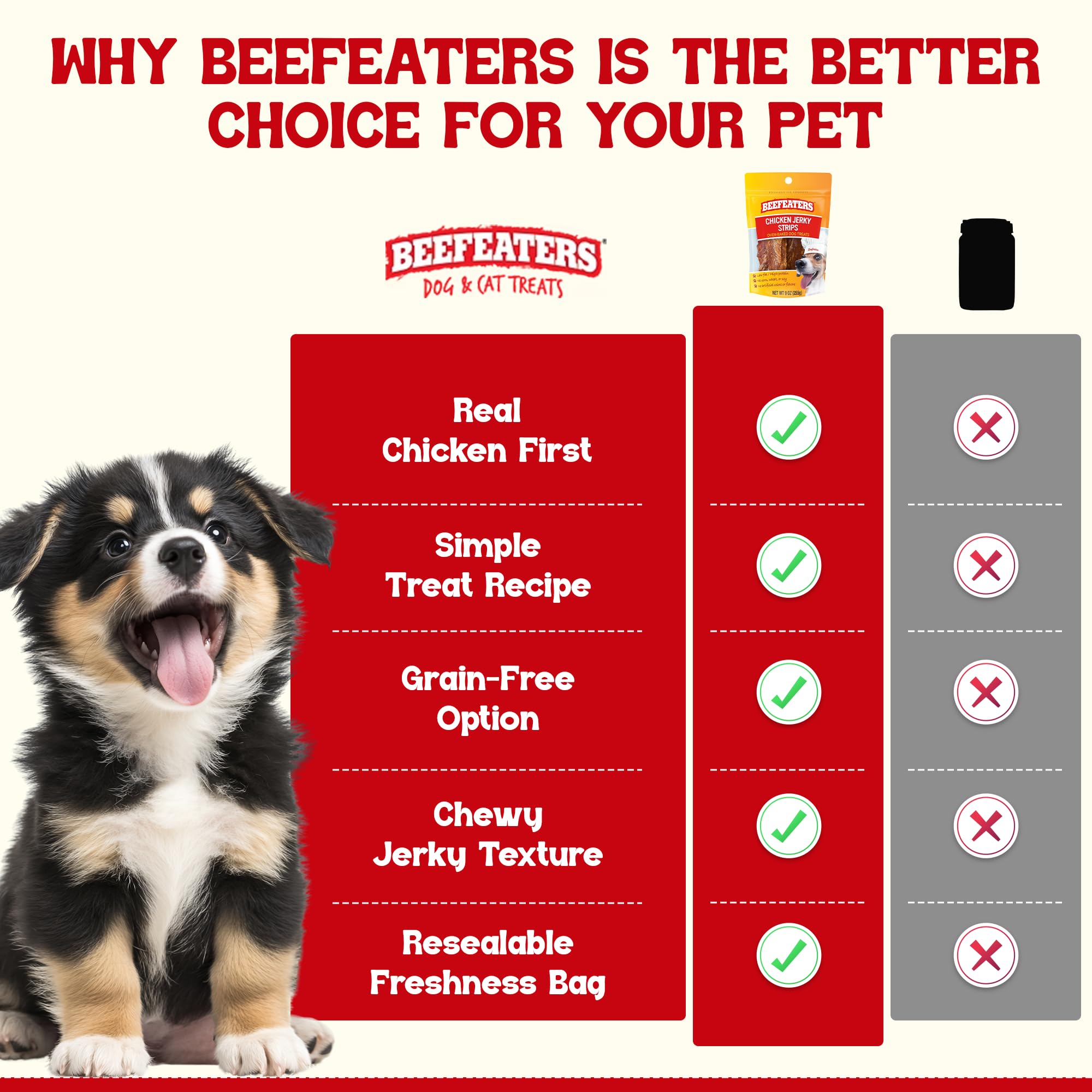 Beefeaters Chicken Jerky Strips grain-free formula for allergy-friendly use.