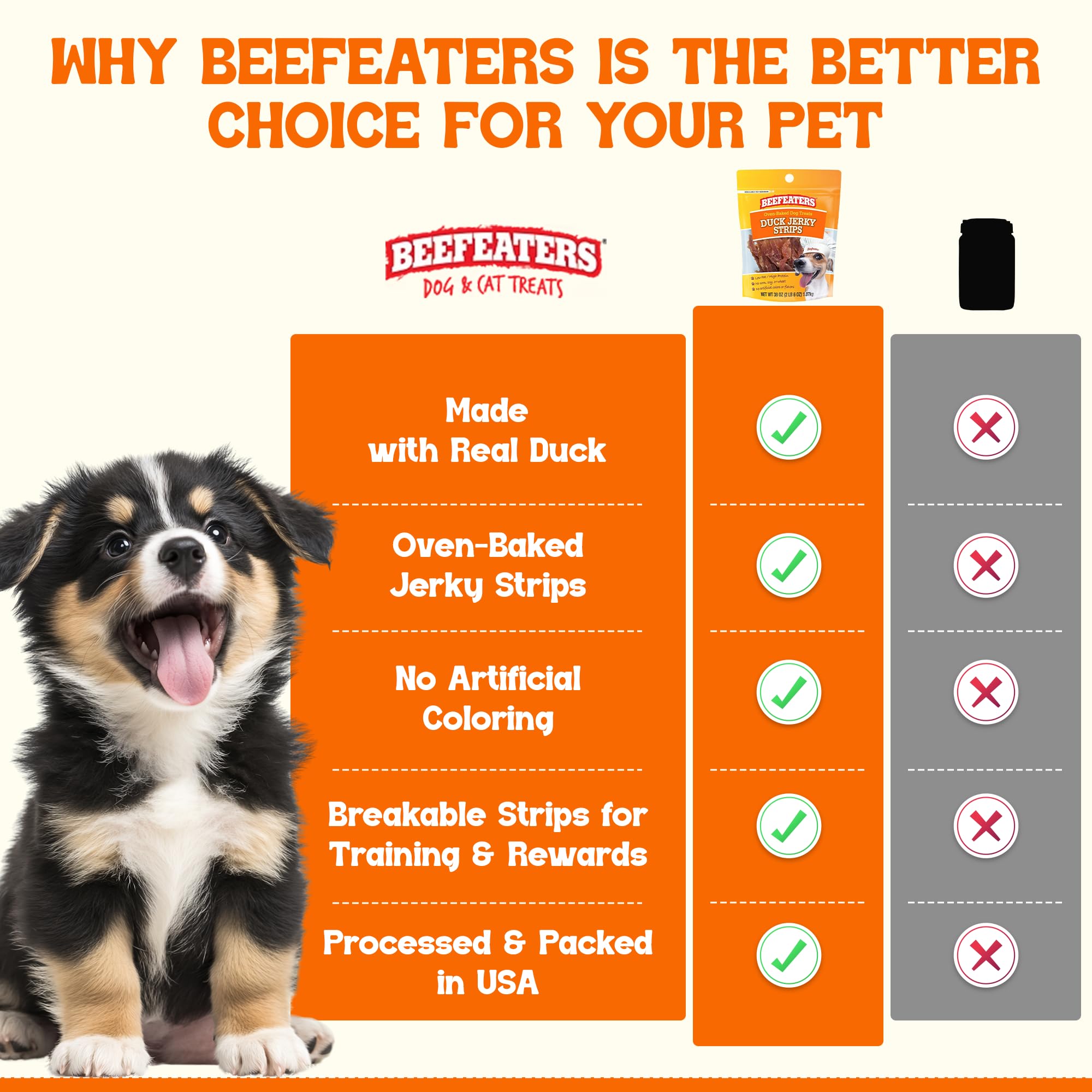 Beefeaters Duck Jerky Strips contain no corn, wheat, or soy for sensitive dogs.