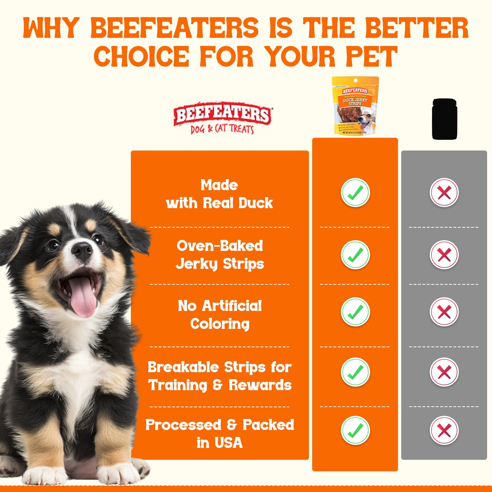 Beefeaters Duck Jerky Strips contain no corn, wheat, or soy for sensitive dogs.