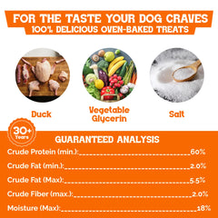 Beefeaters Duck Jerky Strips oven-baked texture provides satisfying chew.