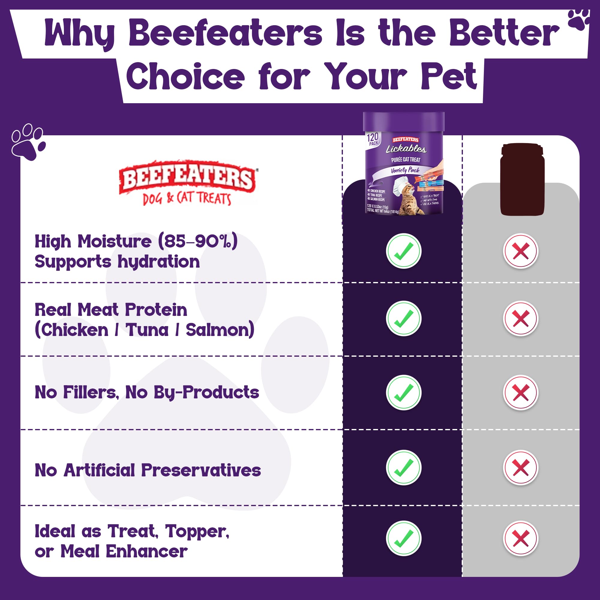 Beefeaters grain-free taurine-enriched formula label on tube