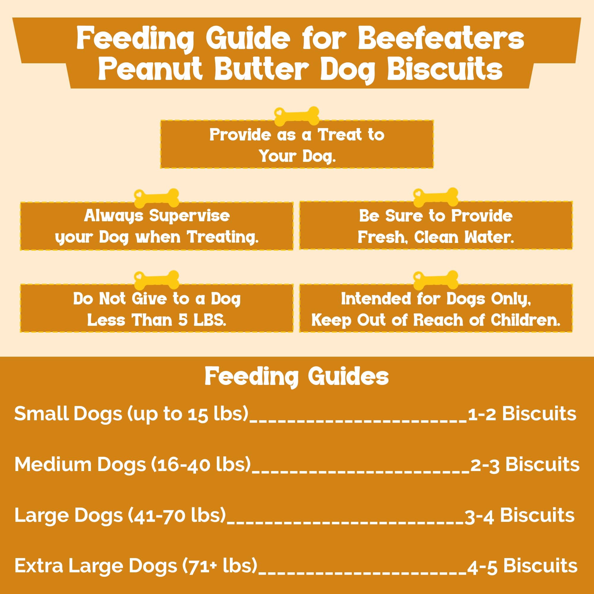 Beefeaters high-protein low-fat dog treats support active dogs.