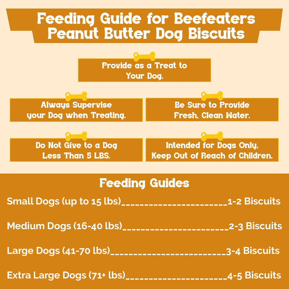 Beefeaters high-protein low-fat dog treats support active dogs.